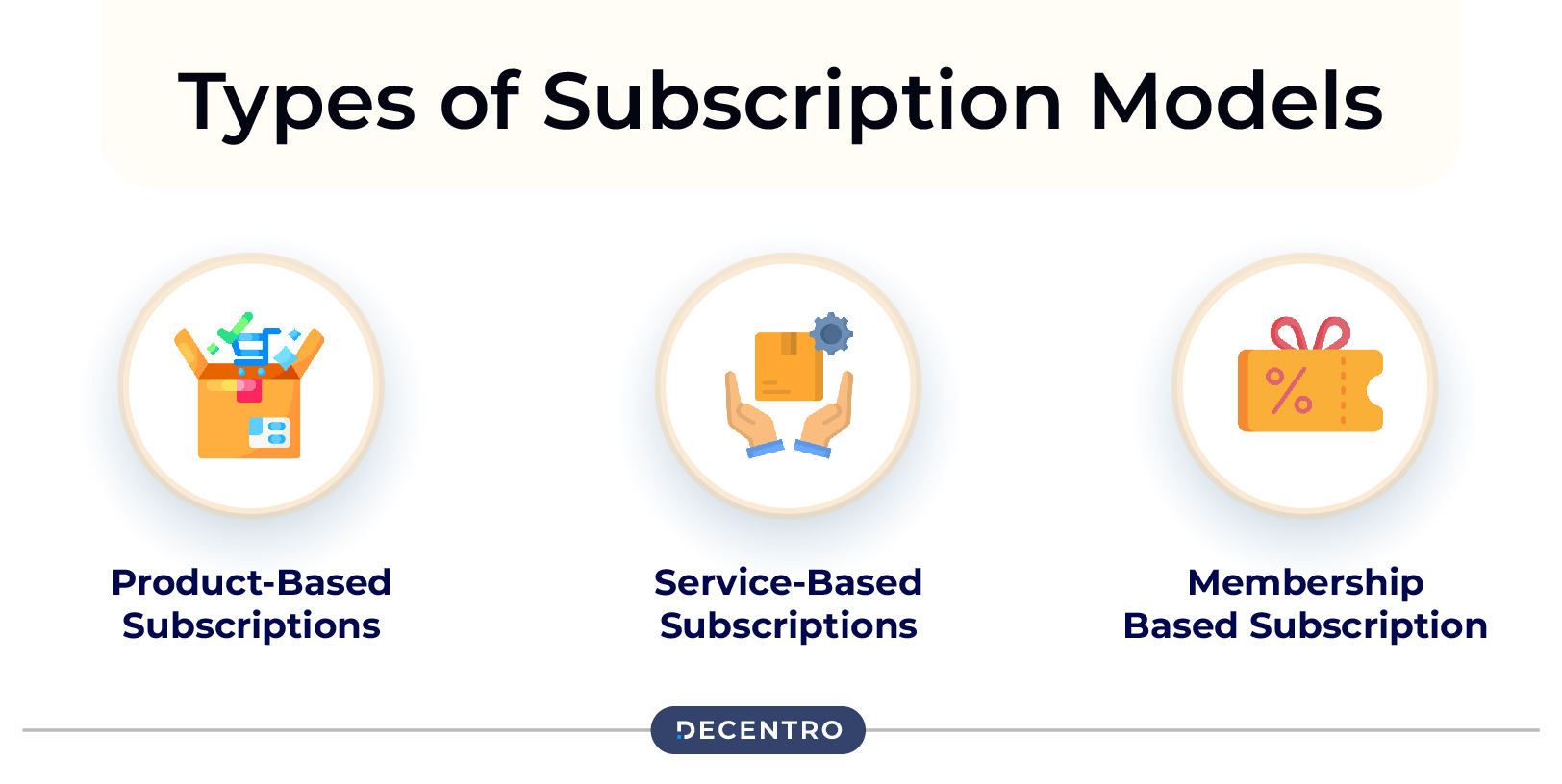 Types of Subscription Models