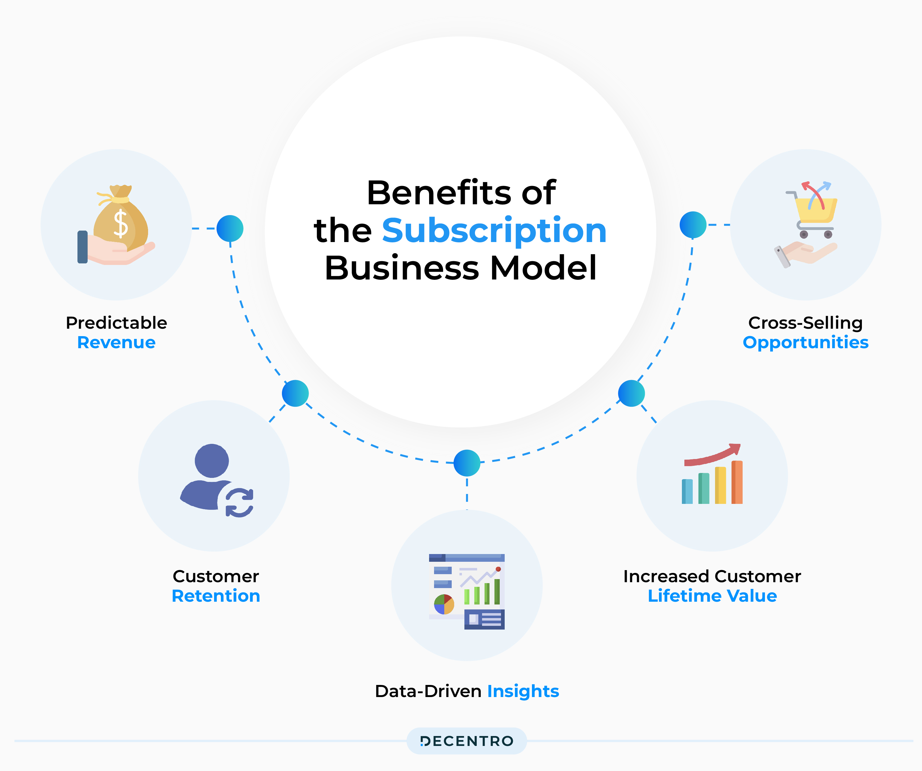 Benefits of a Subscription Model