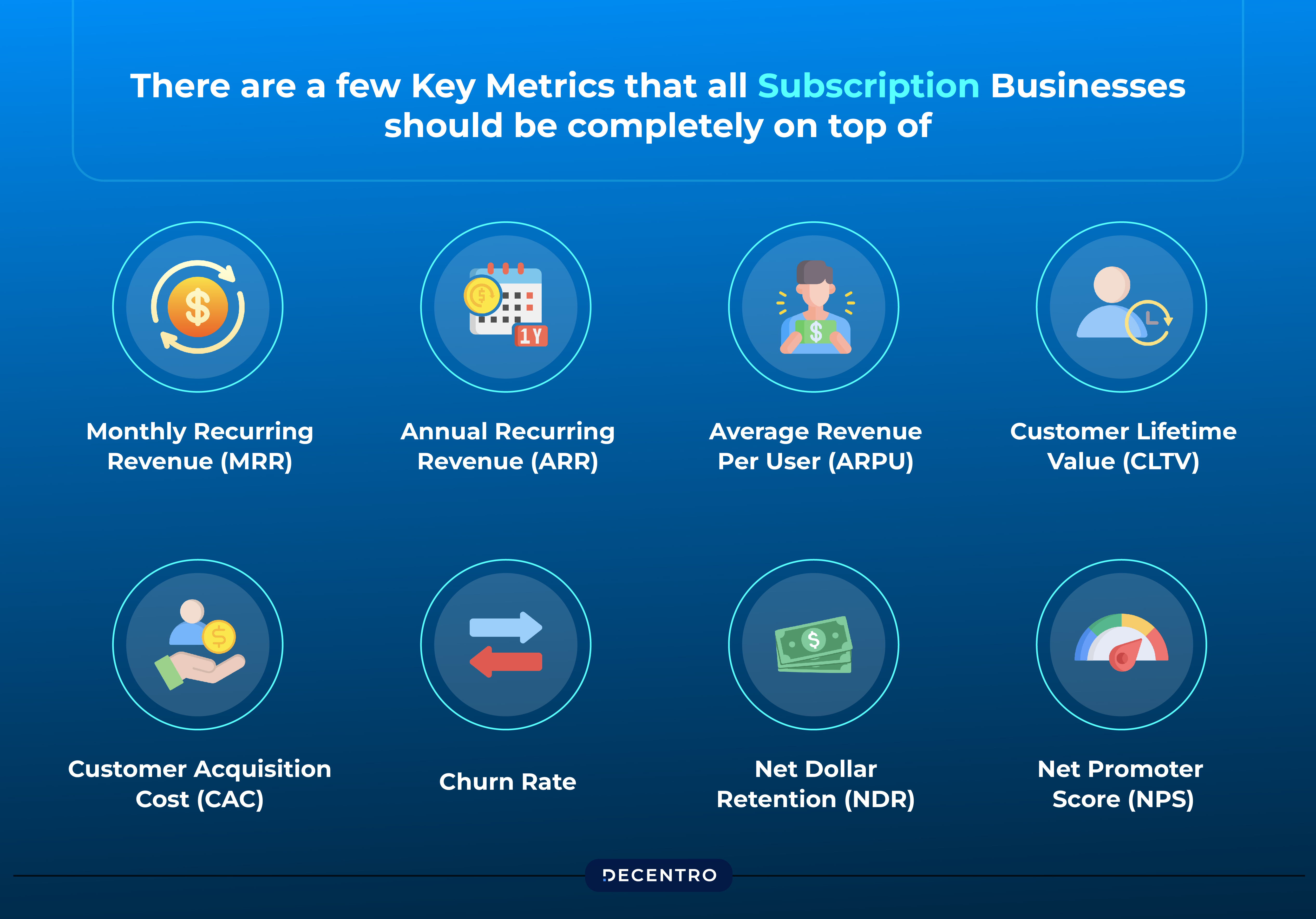 Subscription Business Model Metrics and Performance