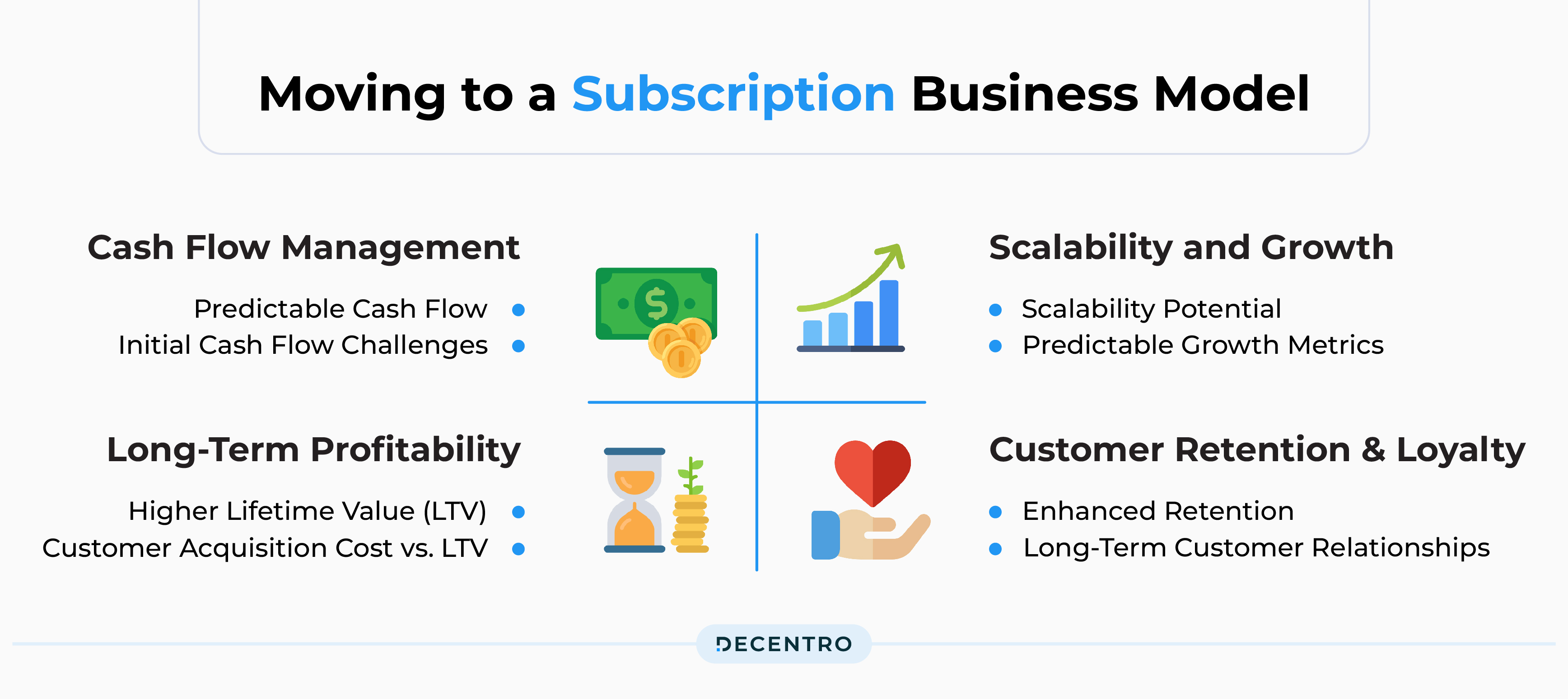 Components of a Subscription Model 