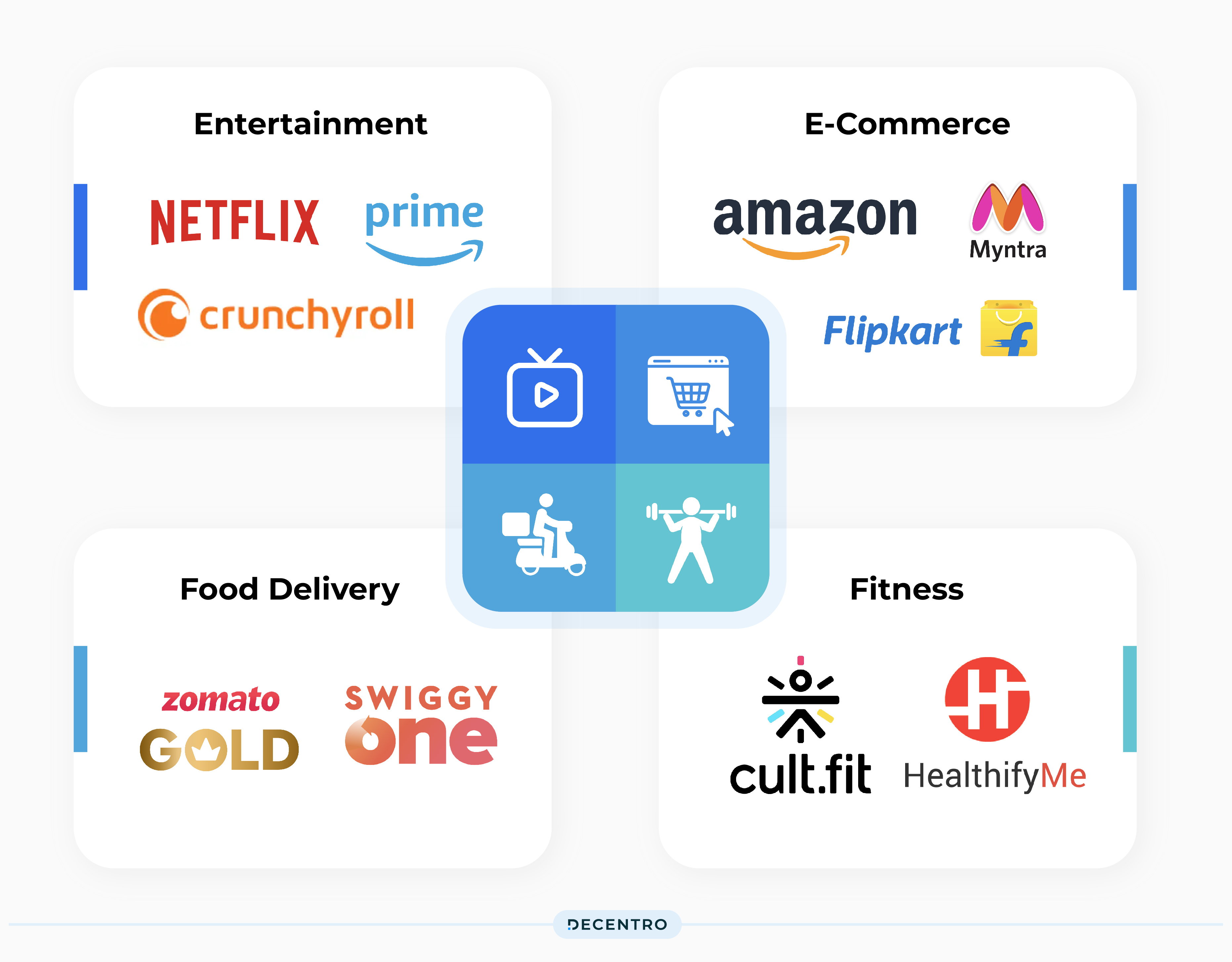 The Indian Subscription Ecosystem