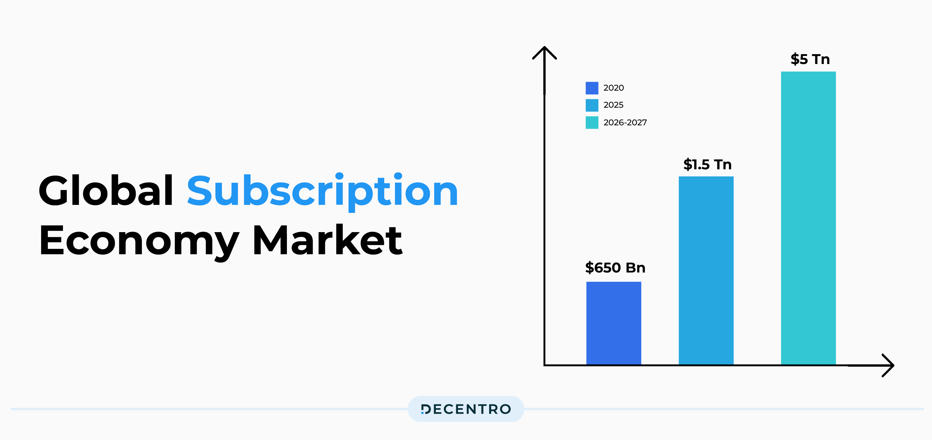 Global subscription market