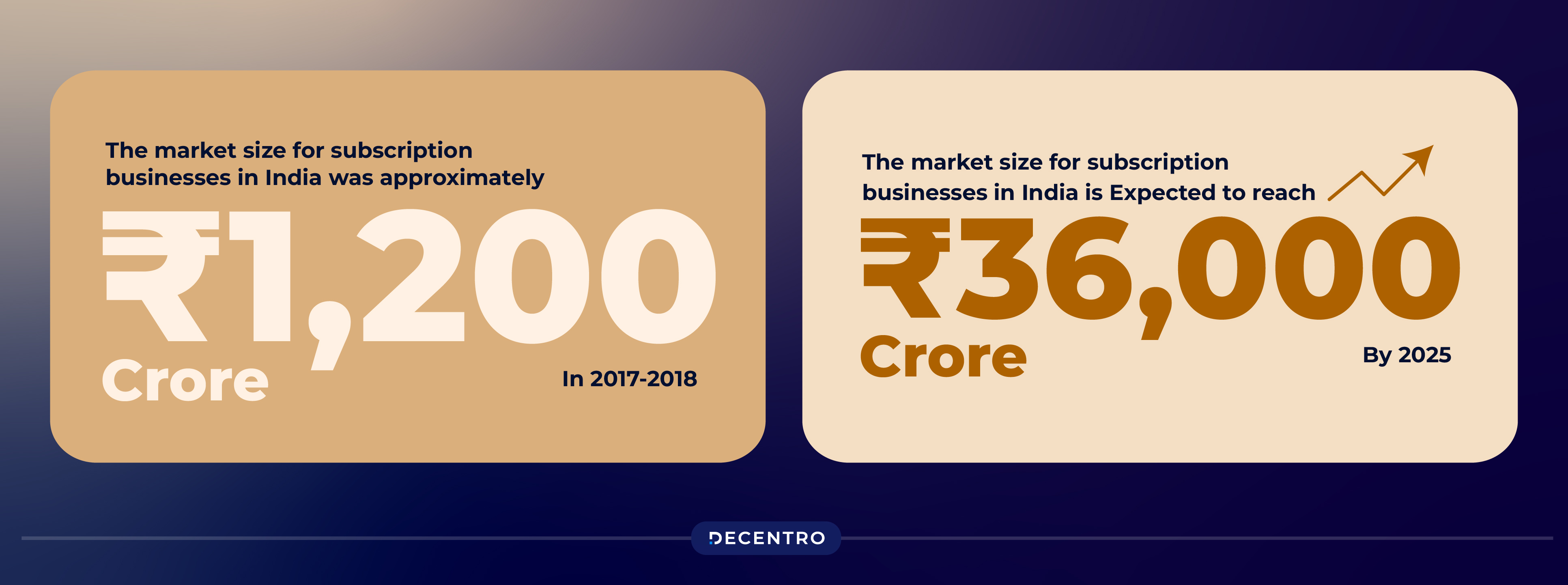 Subscription Economy - India numbers