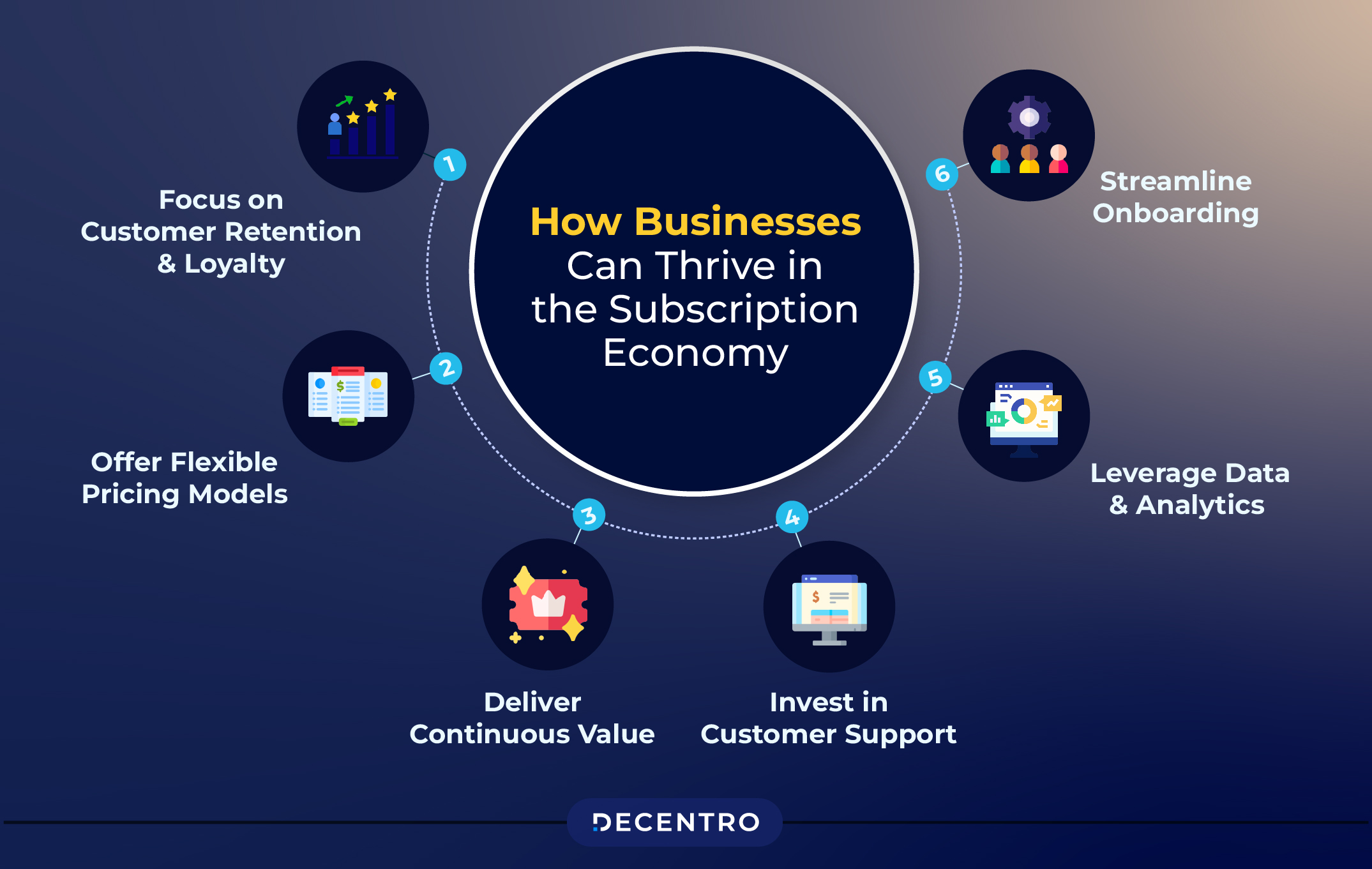 How Businesses Can Thrive in the Subscription Economy