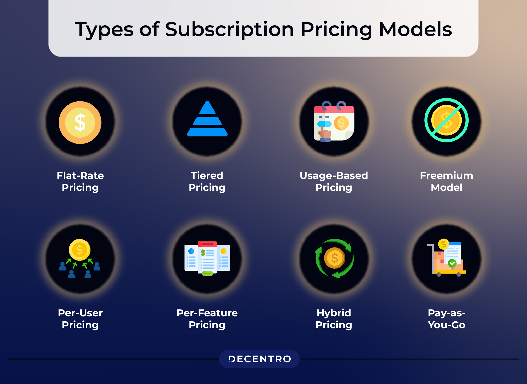 Types of Subscription Pricing Models