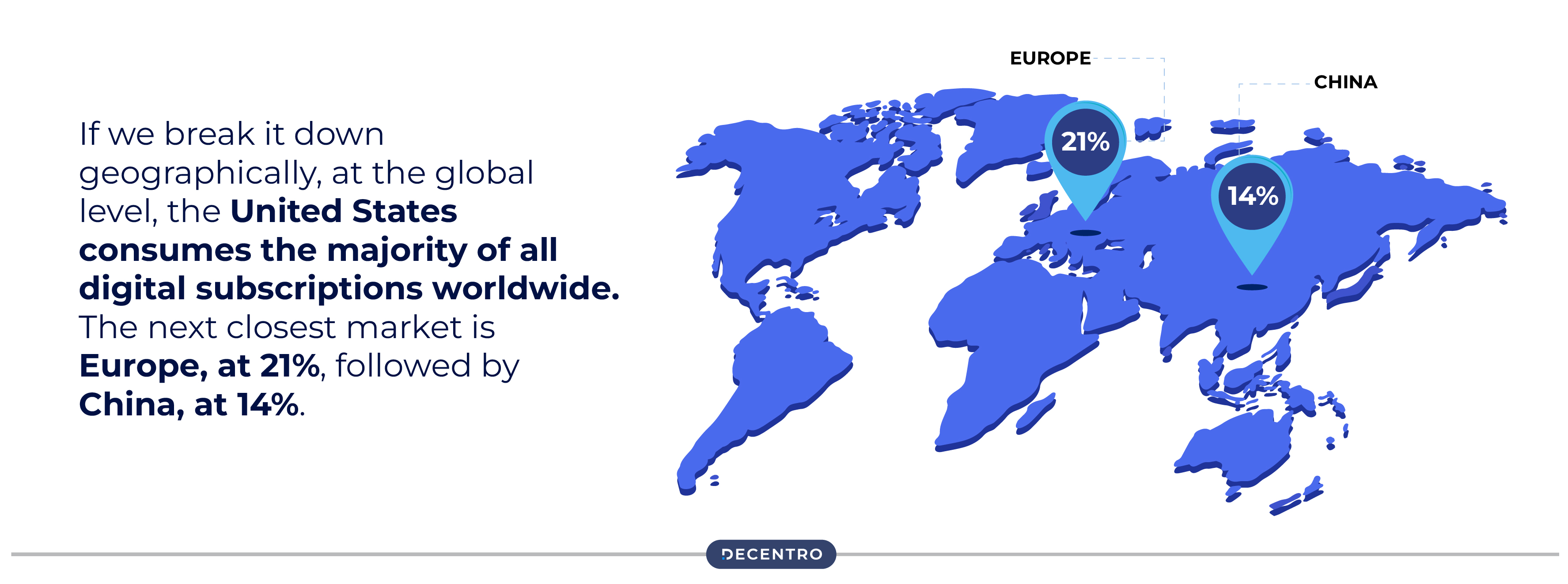 Geographical breakdown of subscription economy gobally