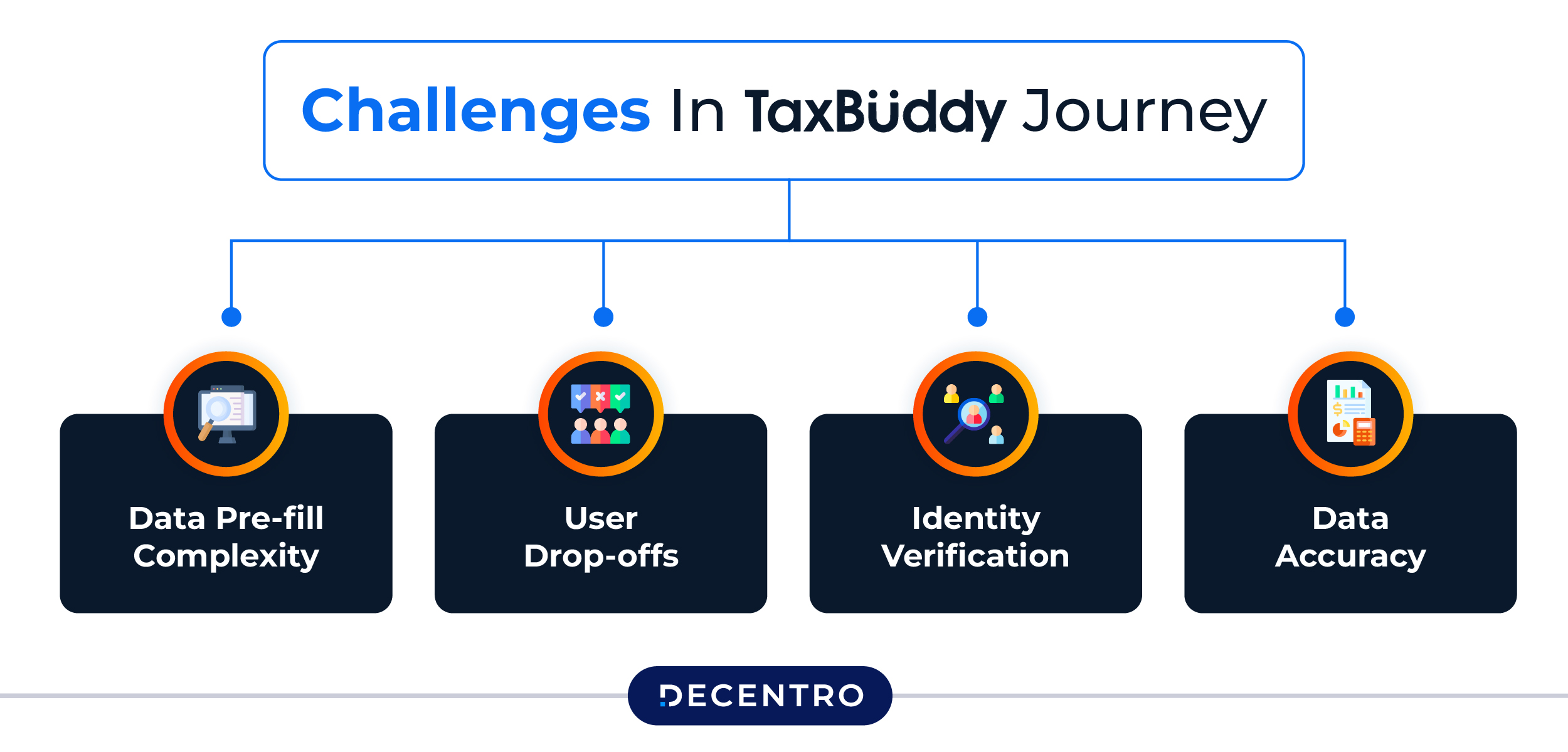Challenges with the Taxbuddy Journey