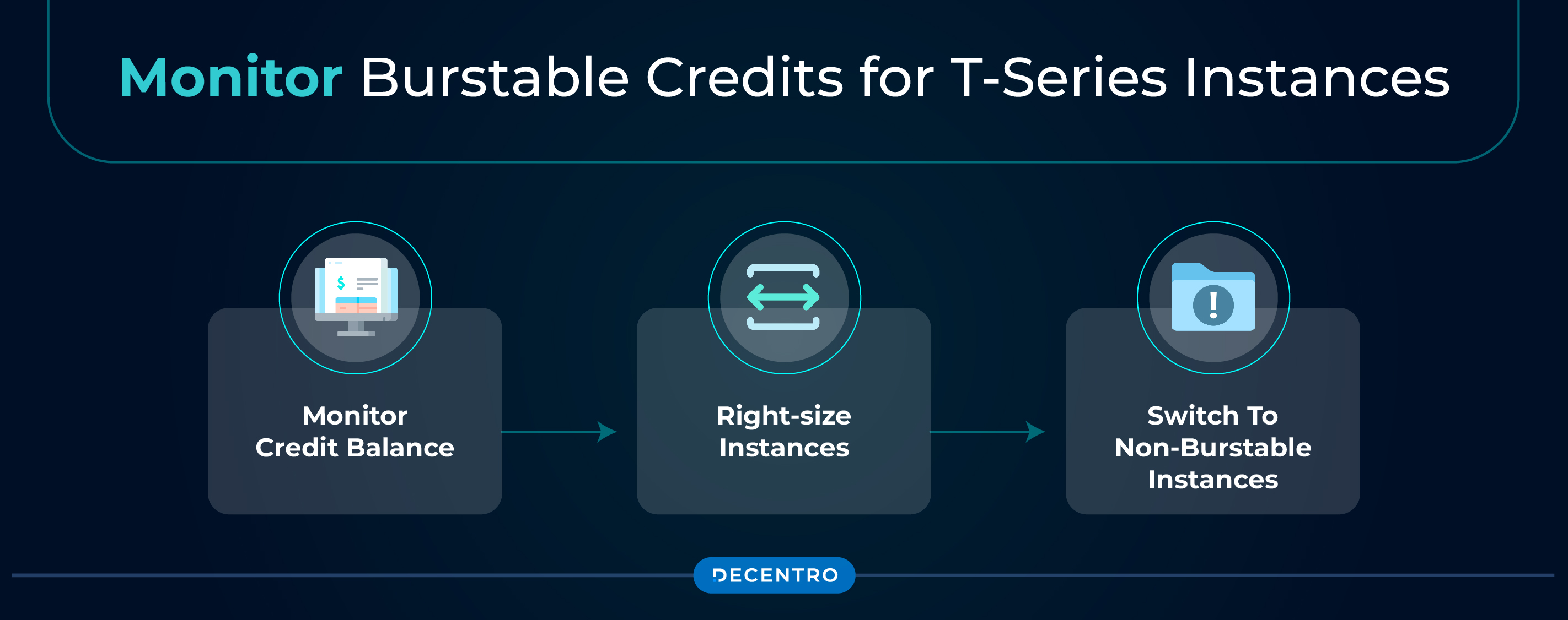 Monitor Burstable Credits for T-Series Instances