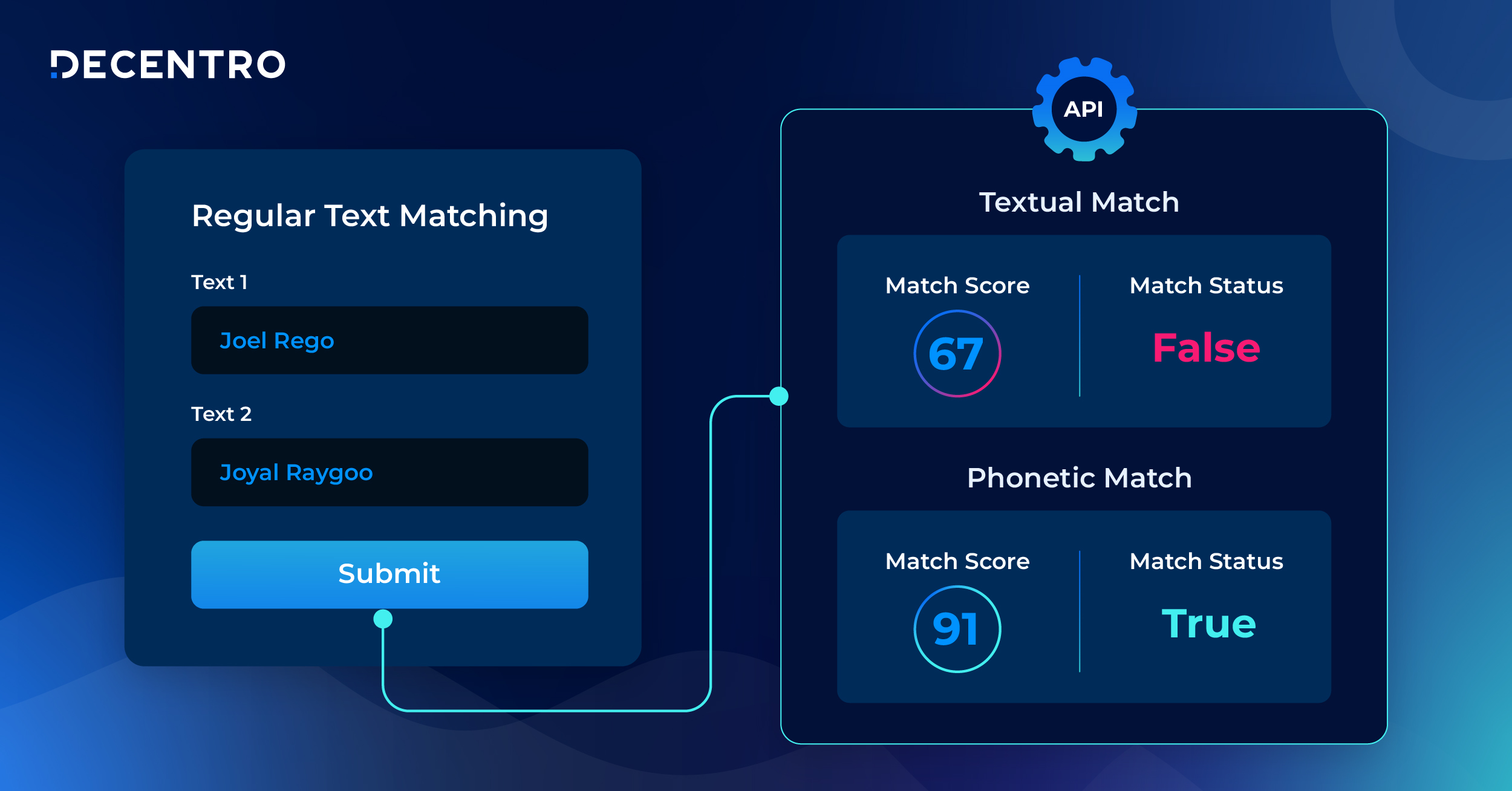 Name Match Capabilities