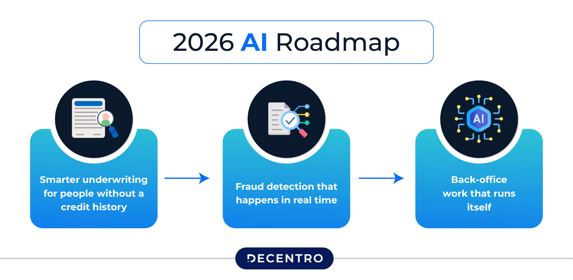 AI Roadmap in 2026