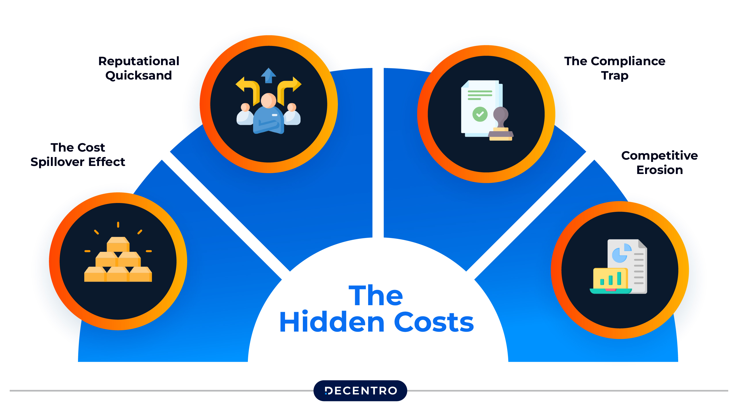 The Hidden Costs of Insurance Fraud