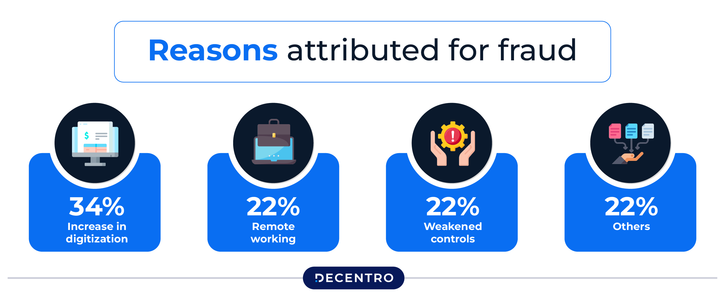 Numbers related to Insurance Fraud