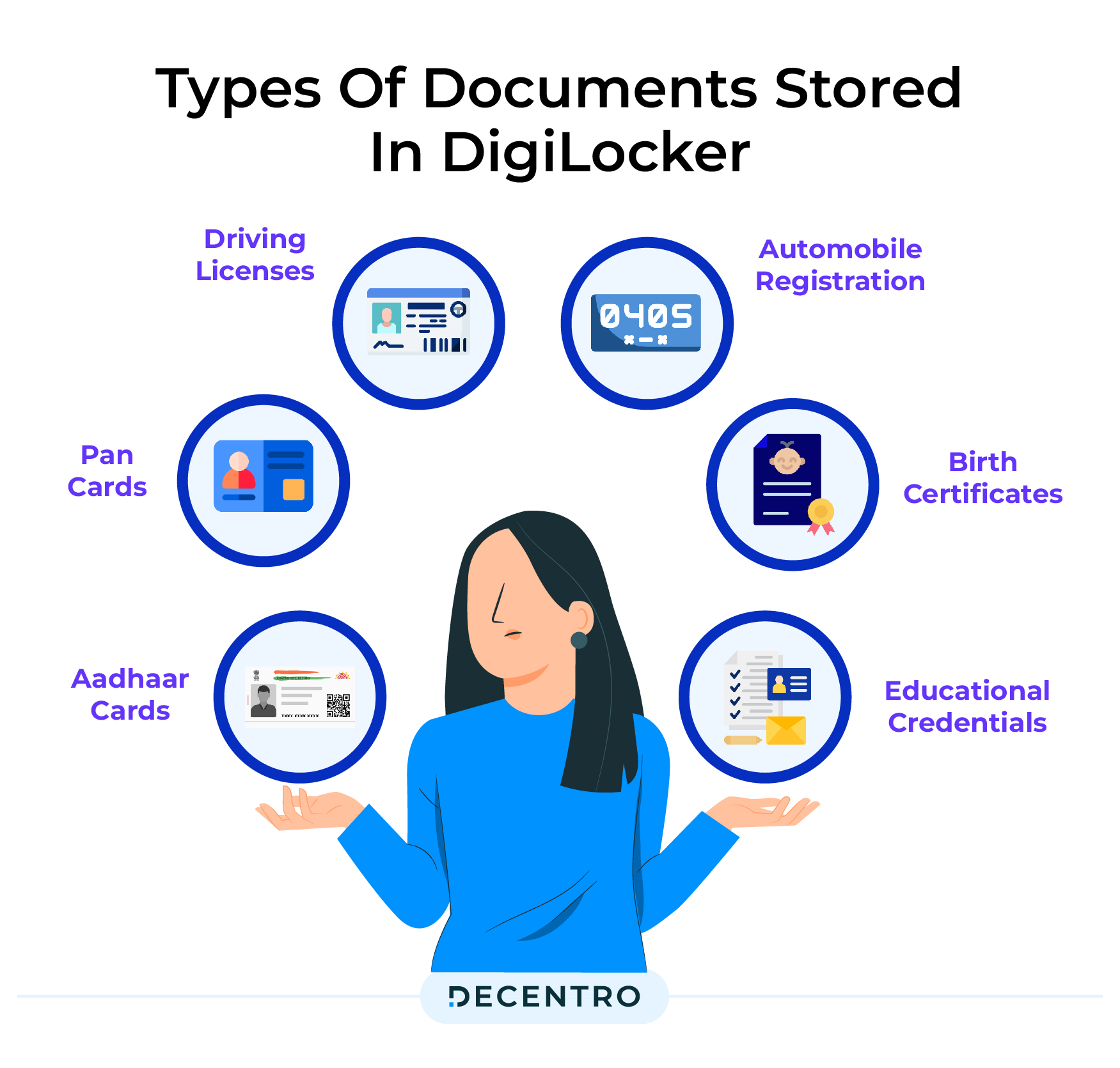 Documents Repository 