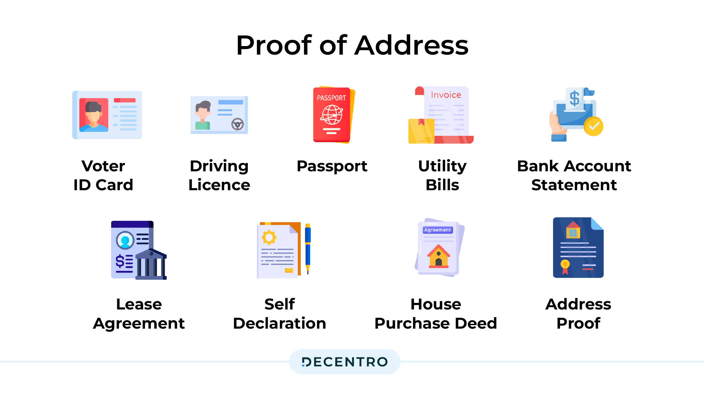 List of Documents - Proof of Address
