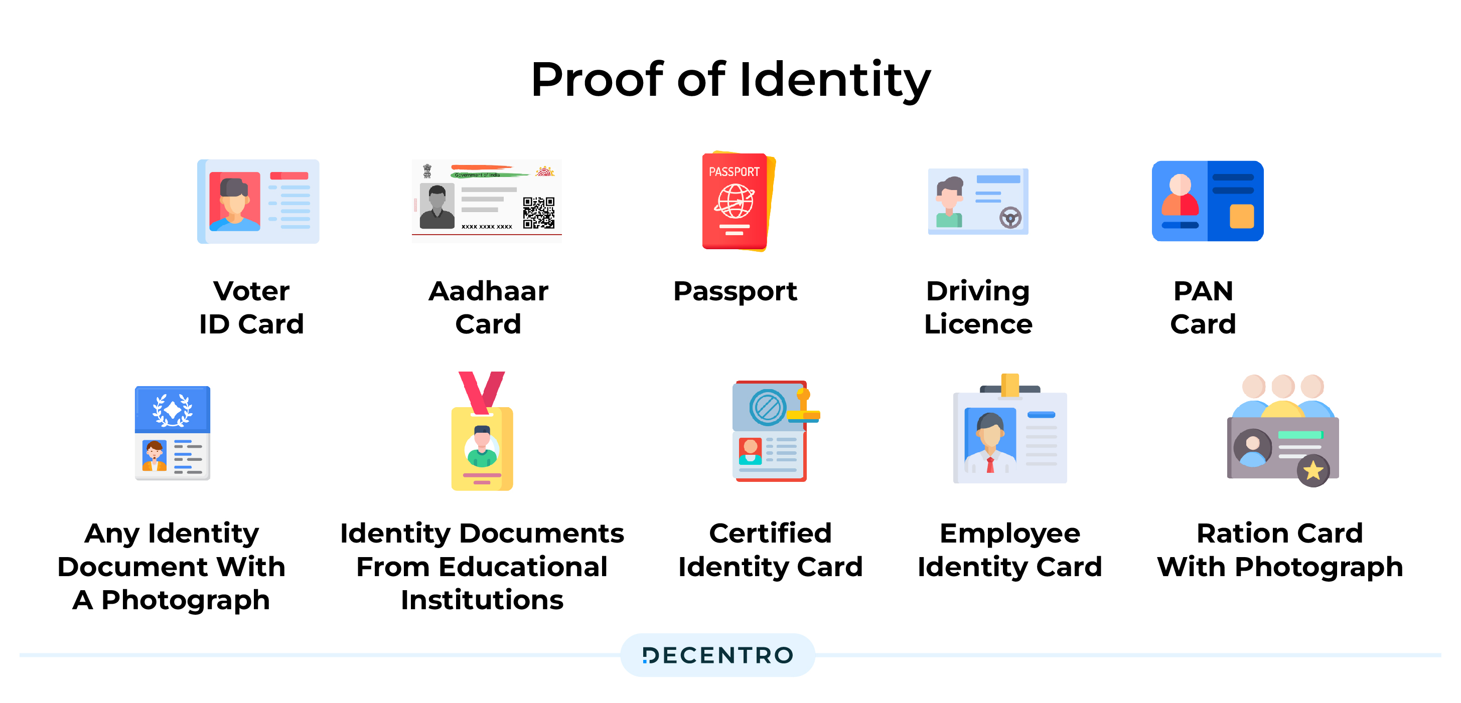 List of Documents - Proof of Identity