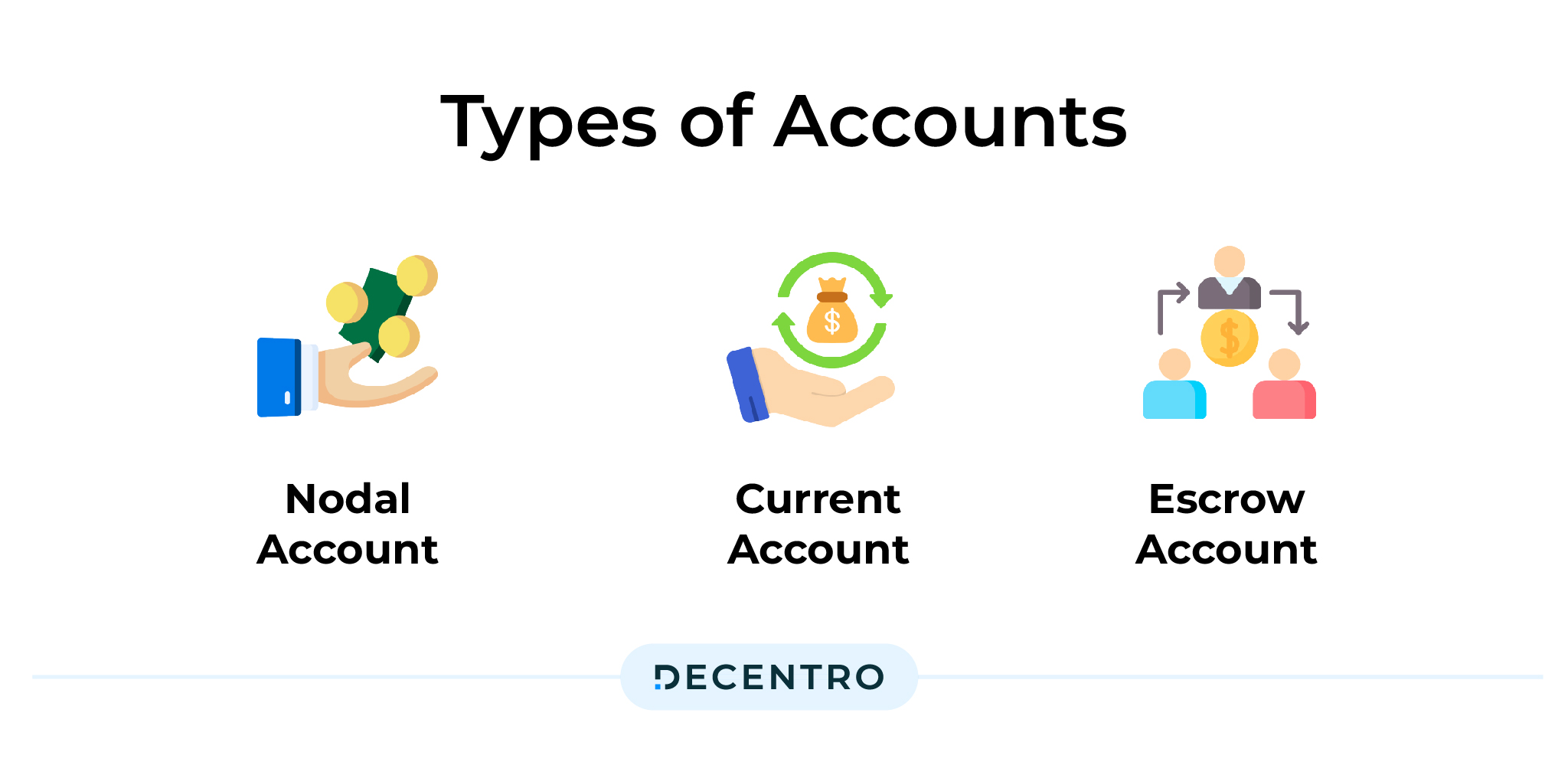 Different types of Accounts