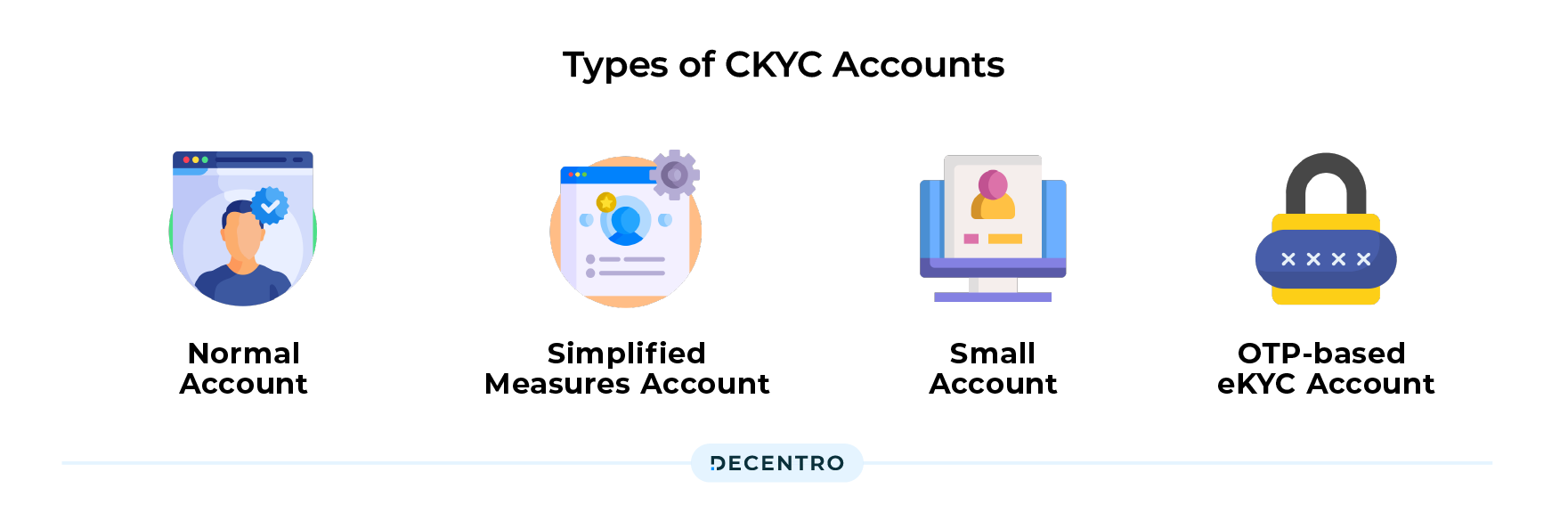Types of CKYC
