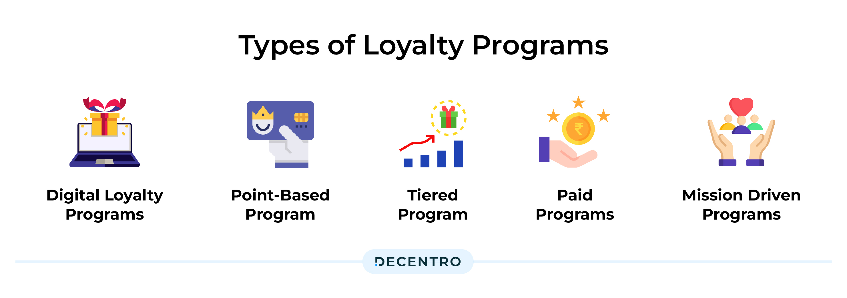 Types of loyalty porgrams