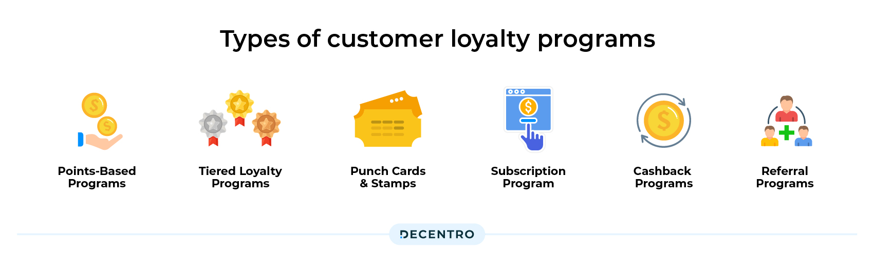Different types of customer loyalty programs