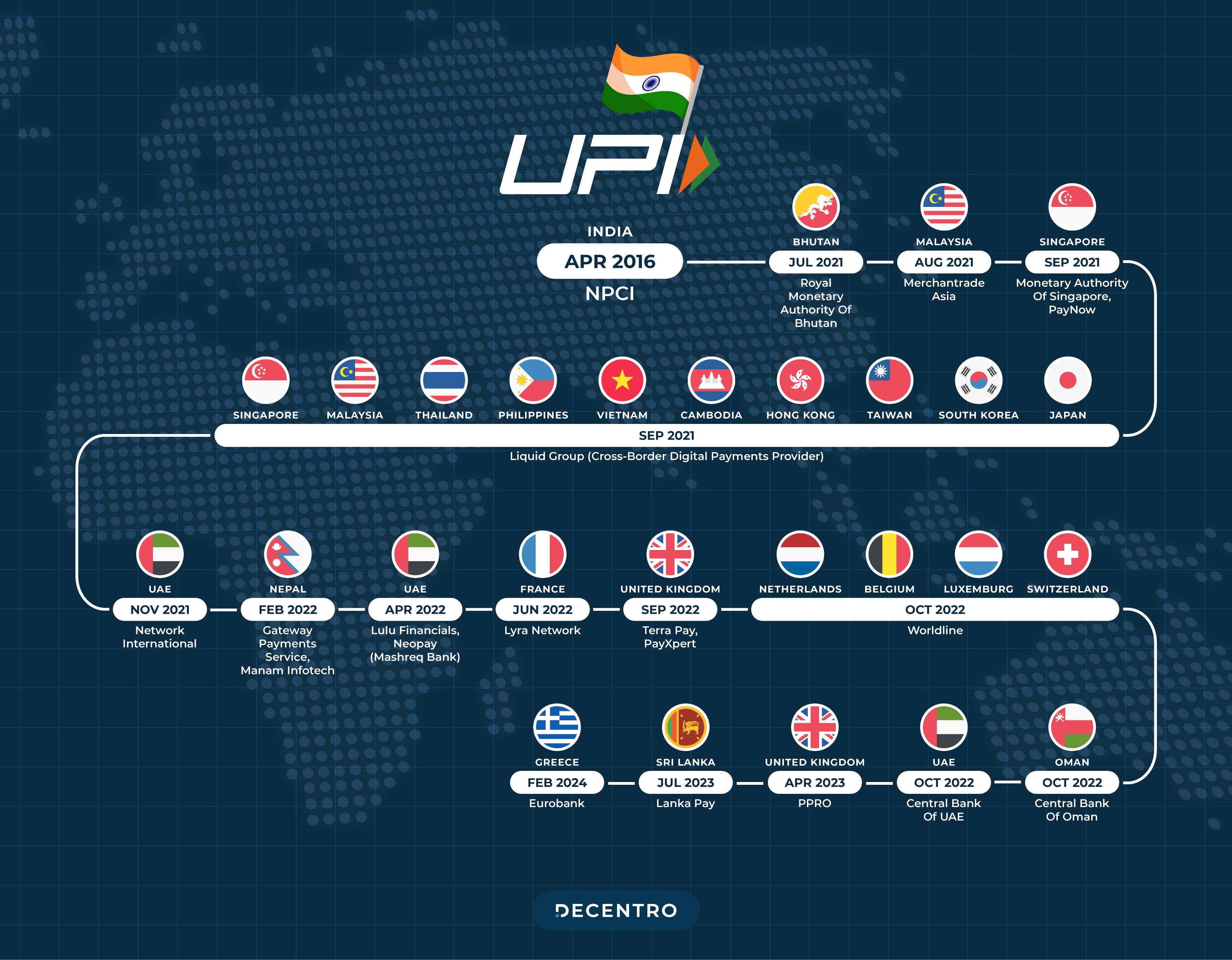 UPI Goes International