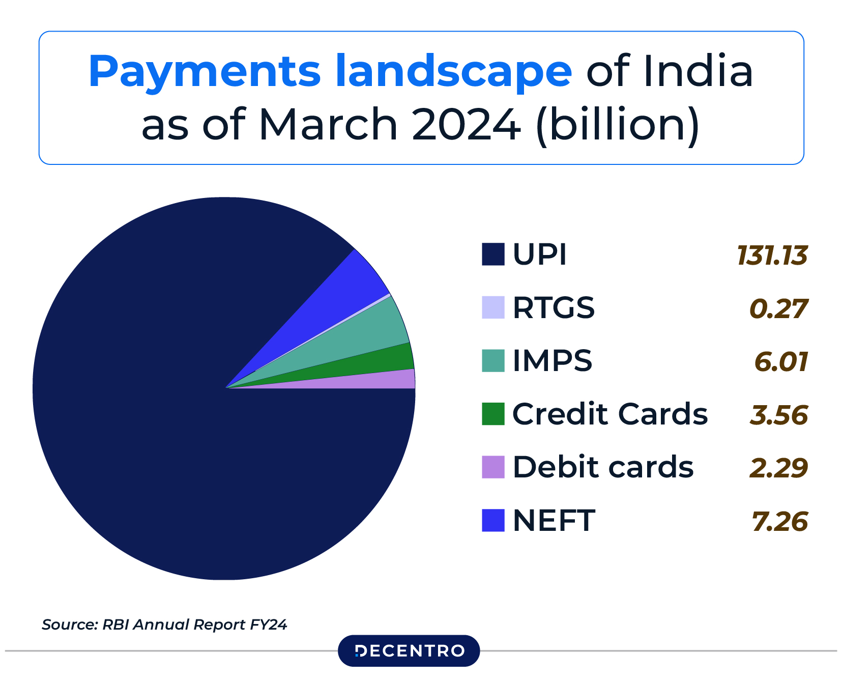 Payments Landscape 