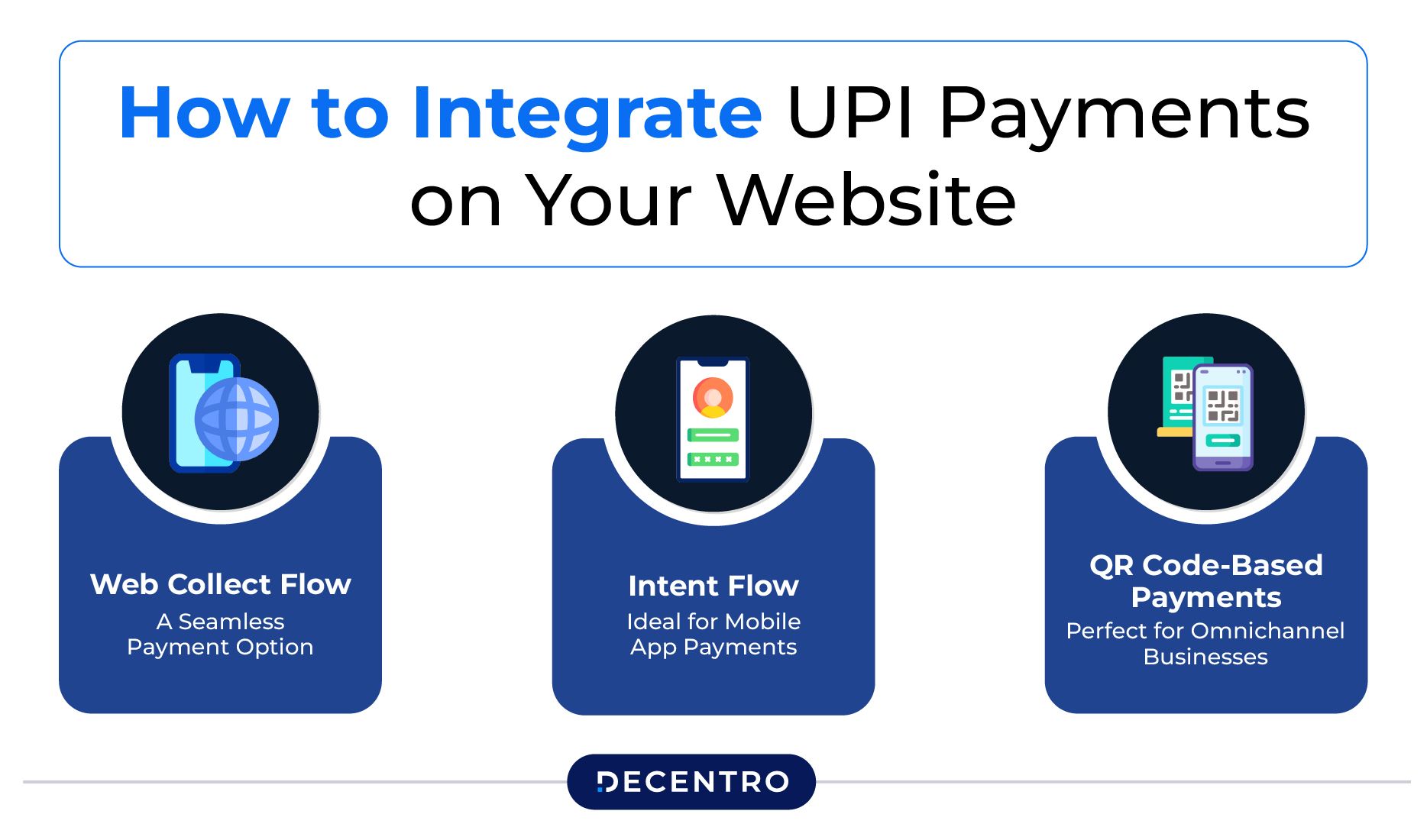 How to Integrate UPI Payments on Your Website