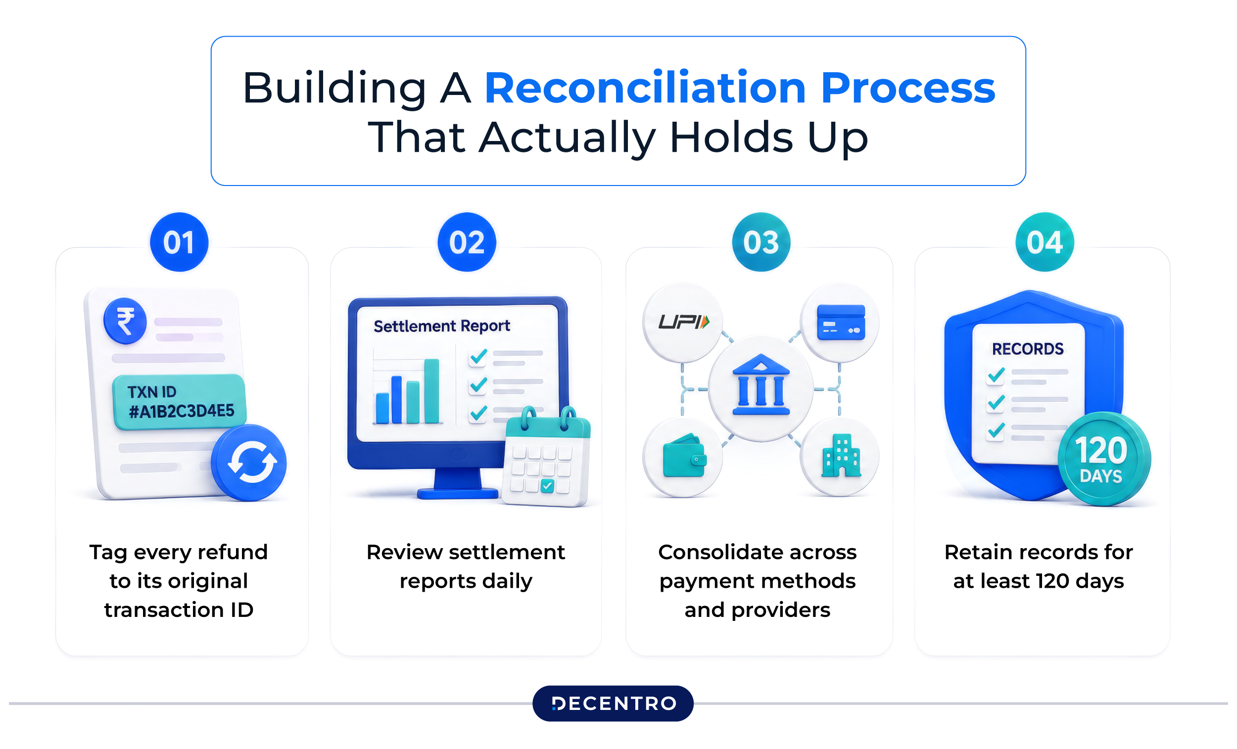Building a reconciliation process that actually holds up