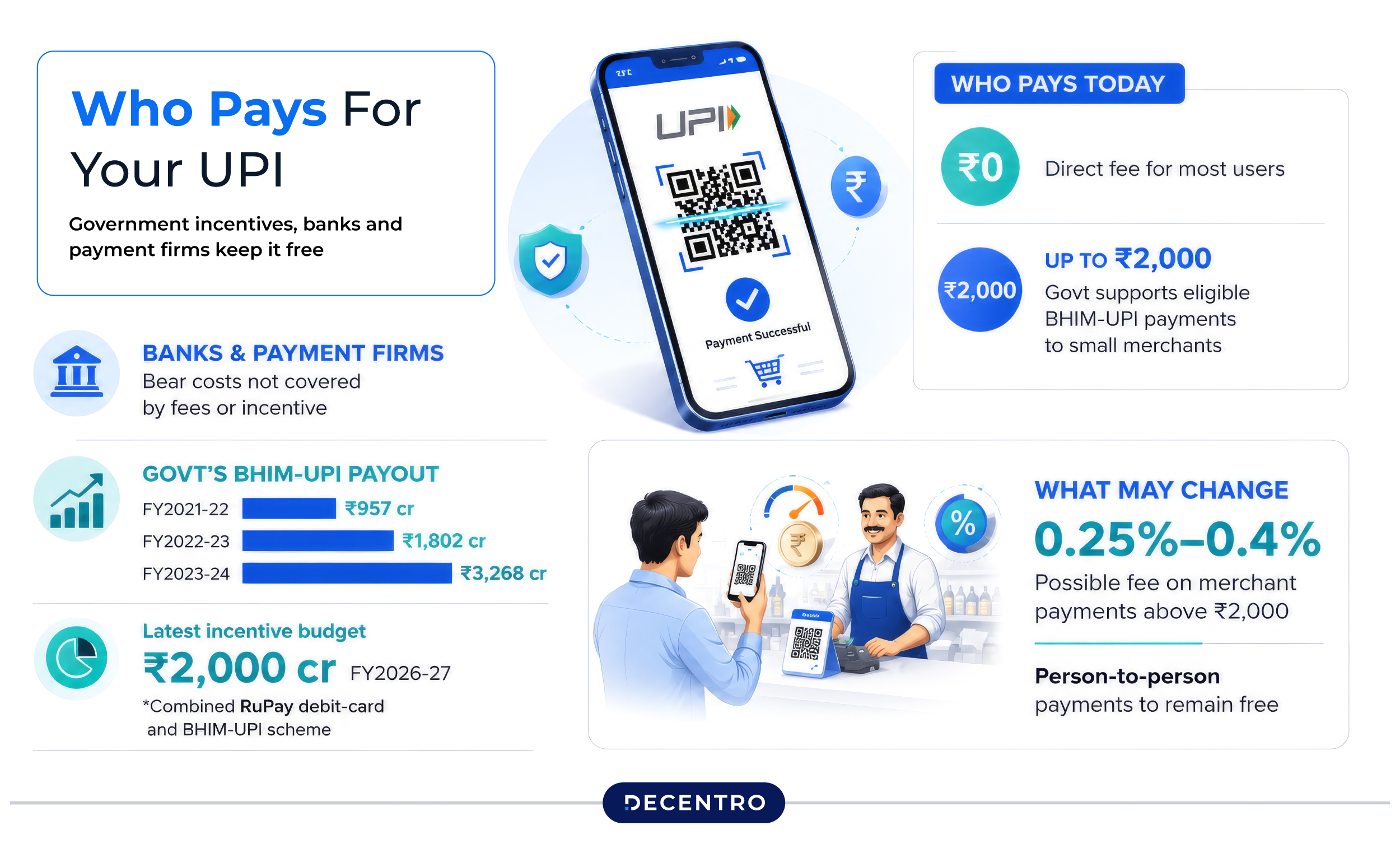 current state of affairs with MDR and UPI 