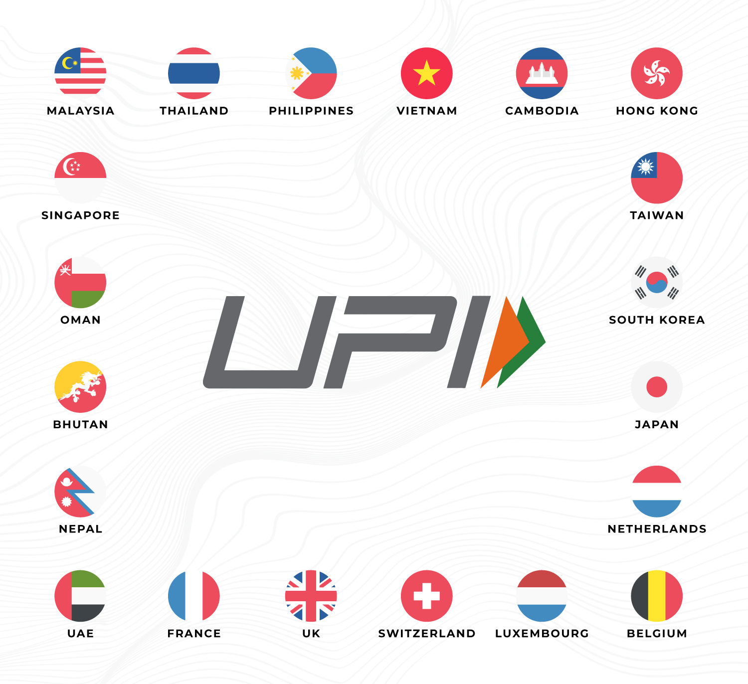 UPI goes Global with the countries looking to support the capability