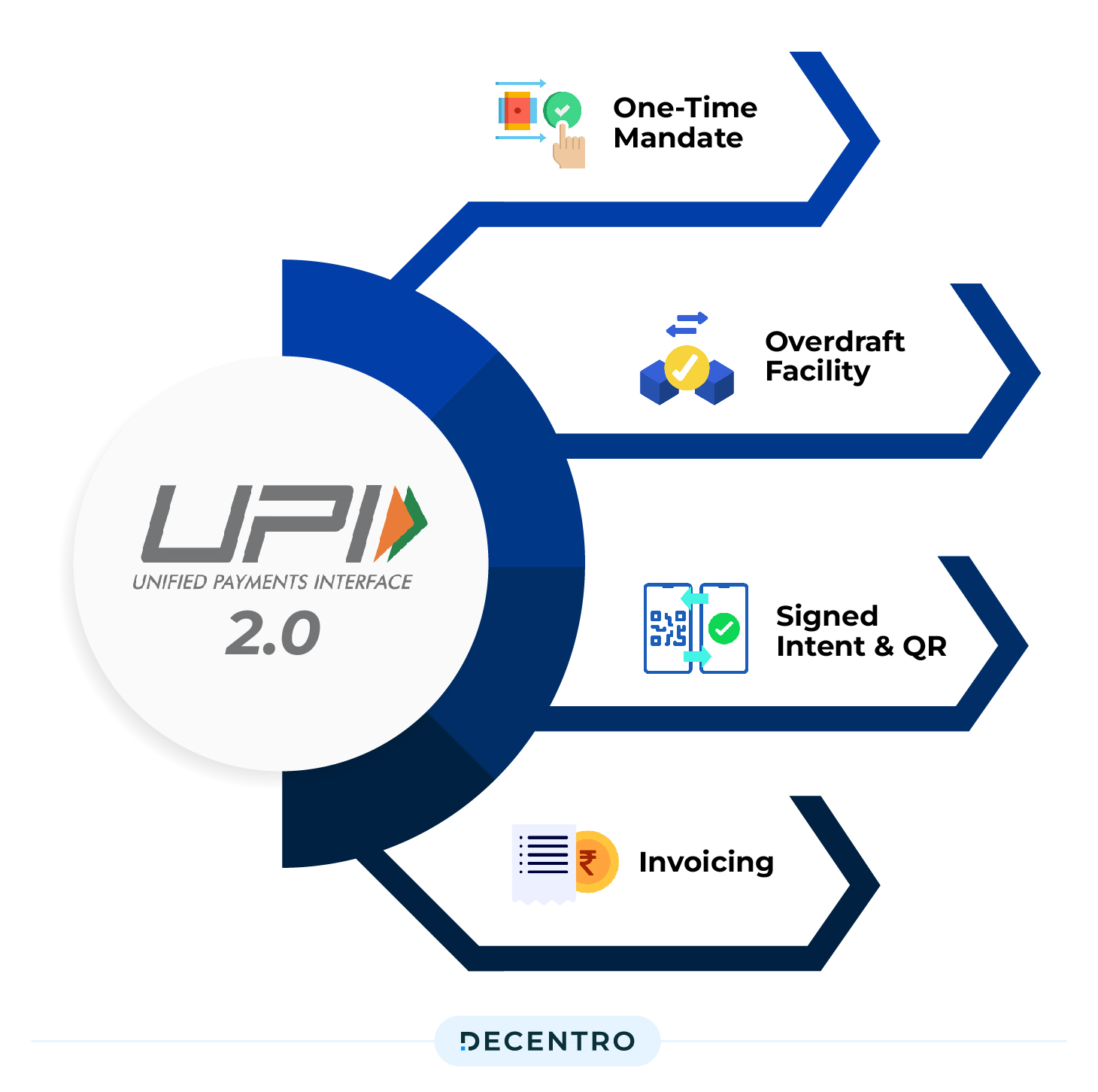 Features of UPI 2.0