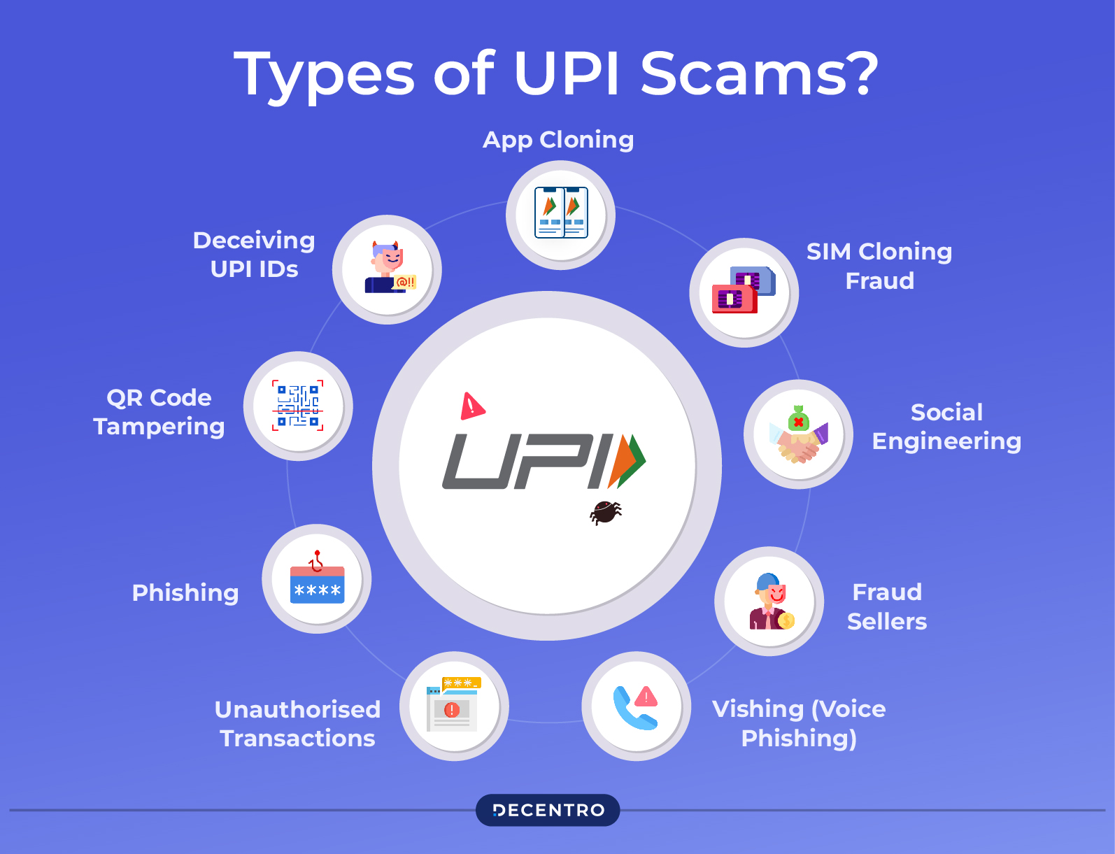 Types of UPI scams