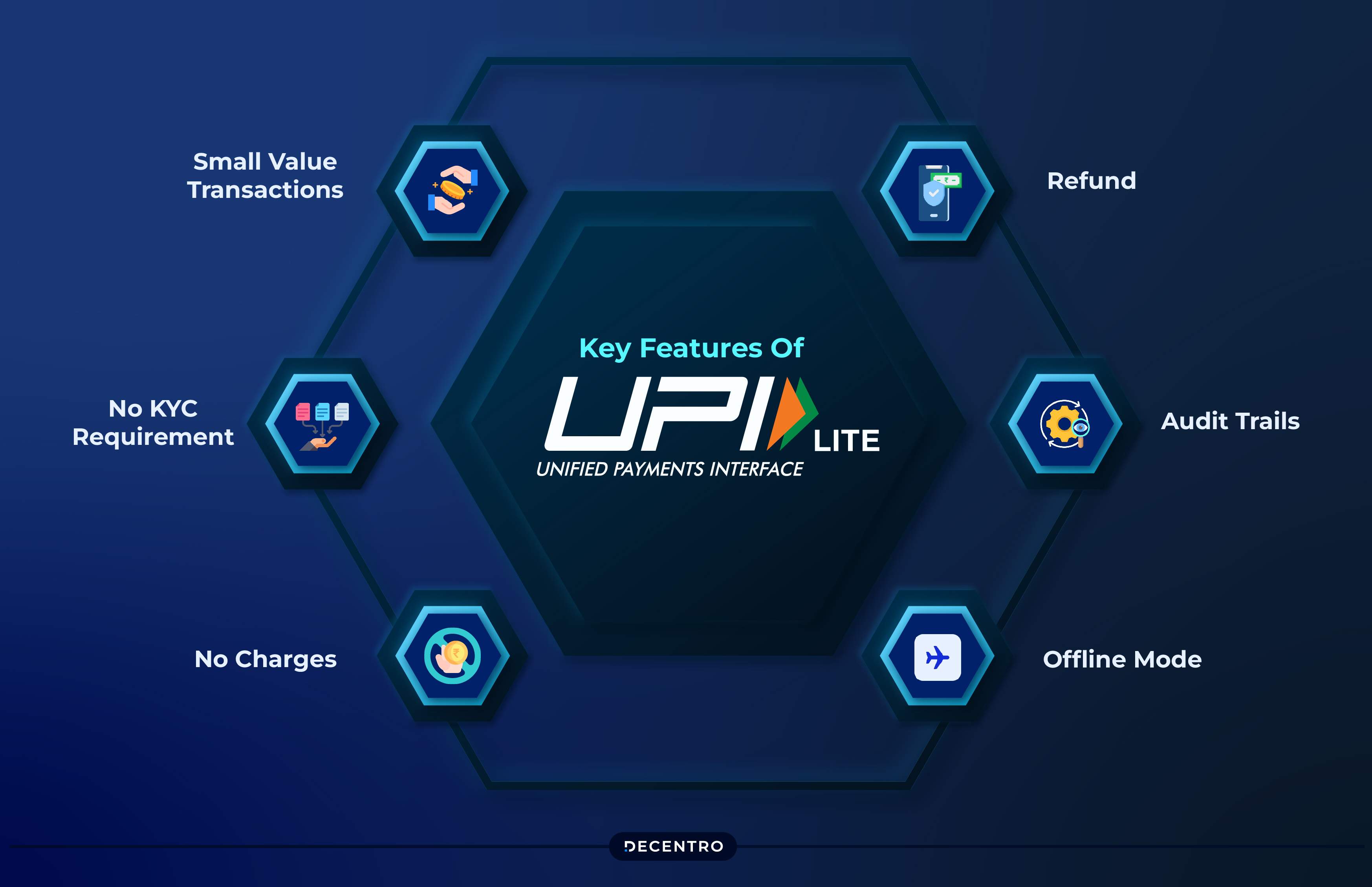 Discover the Key Features of UPI Lite