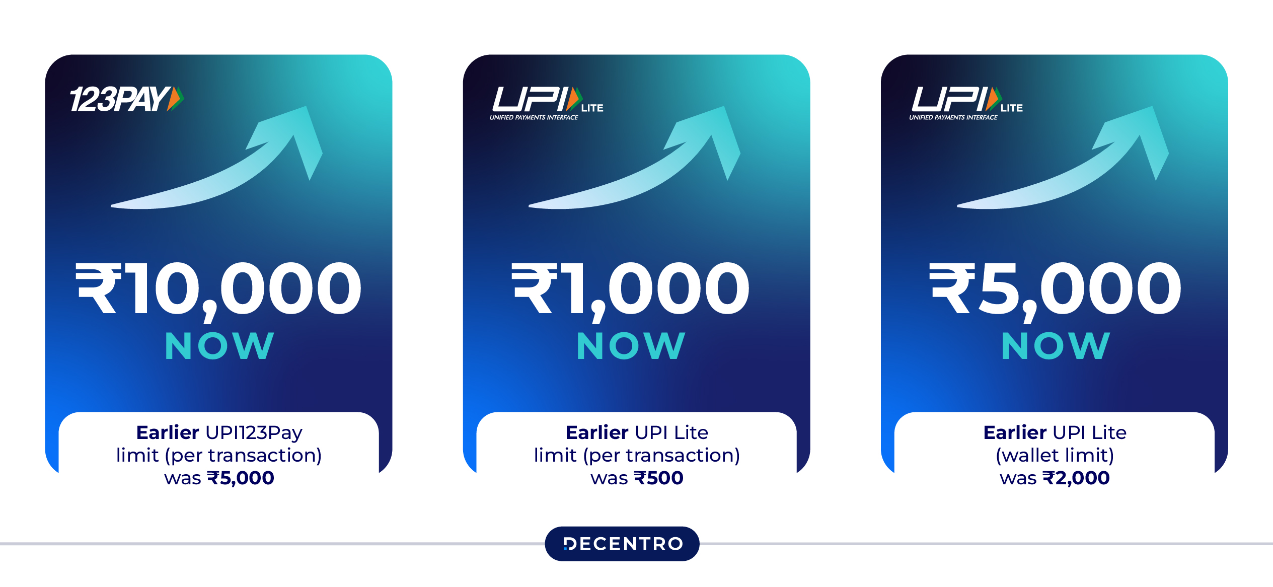 Understanding Transaction Limits in UPI Lite