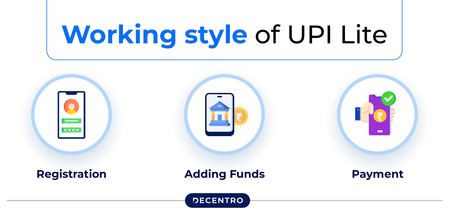 How Does UPI Lite Work?