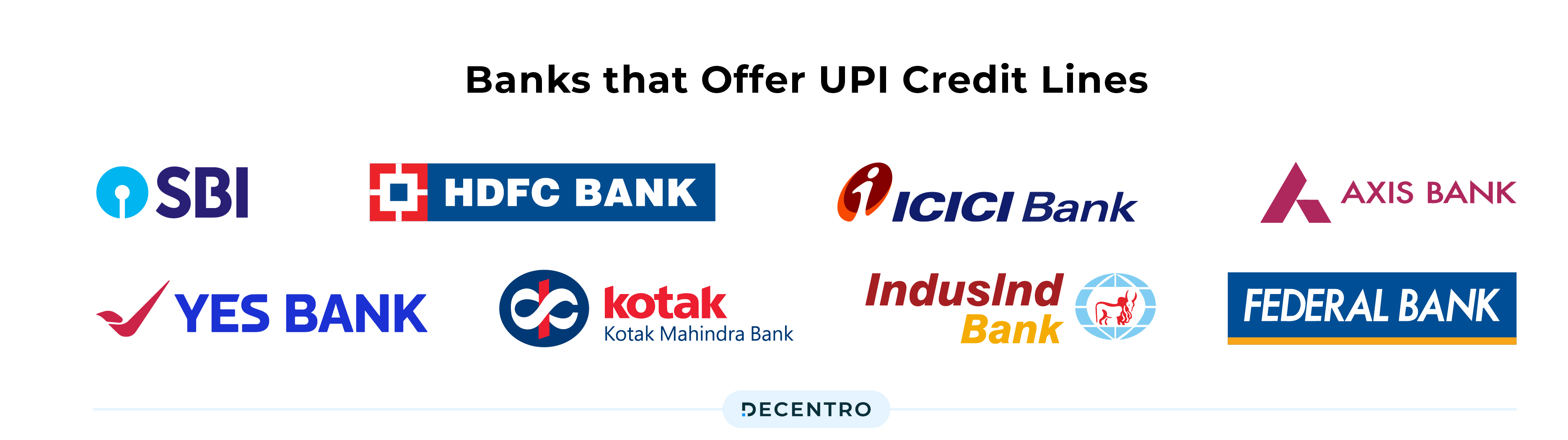 Banks that offer credit on UPI in India