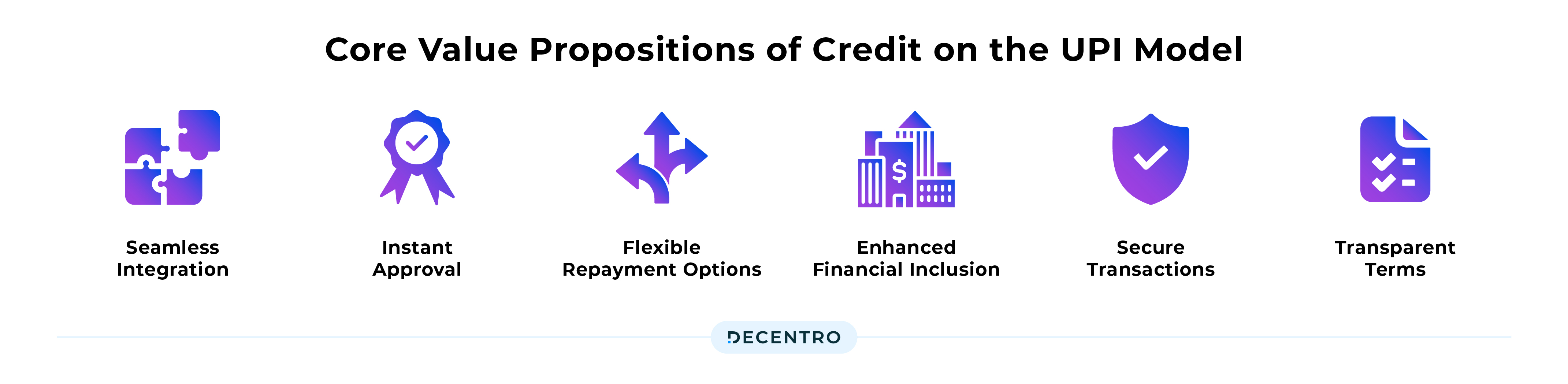 Core Value Propositions of Credit on the UPI Model