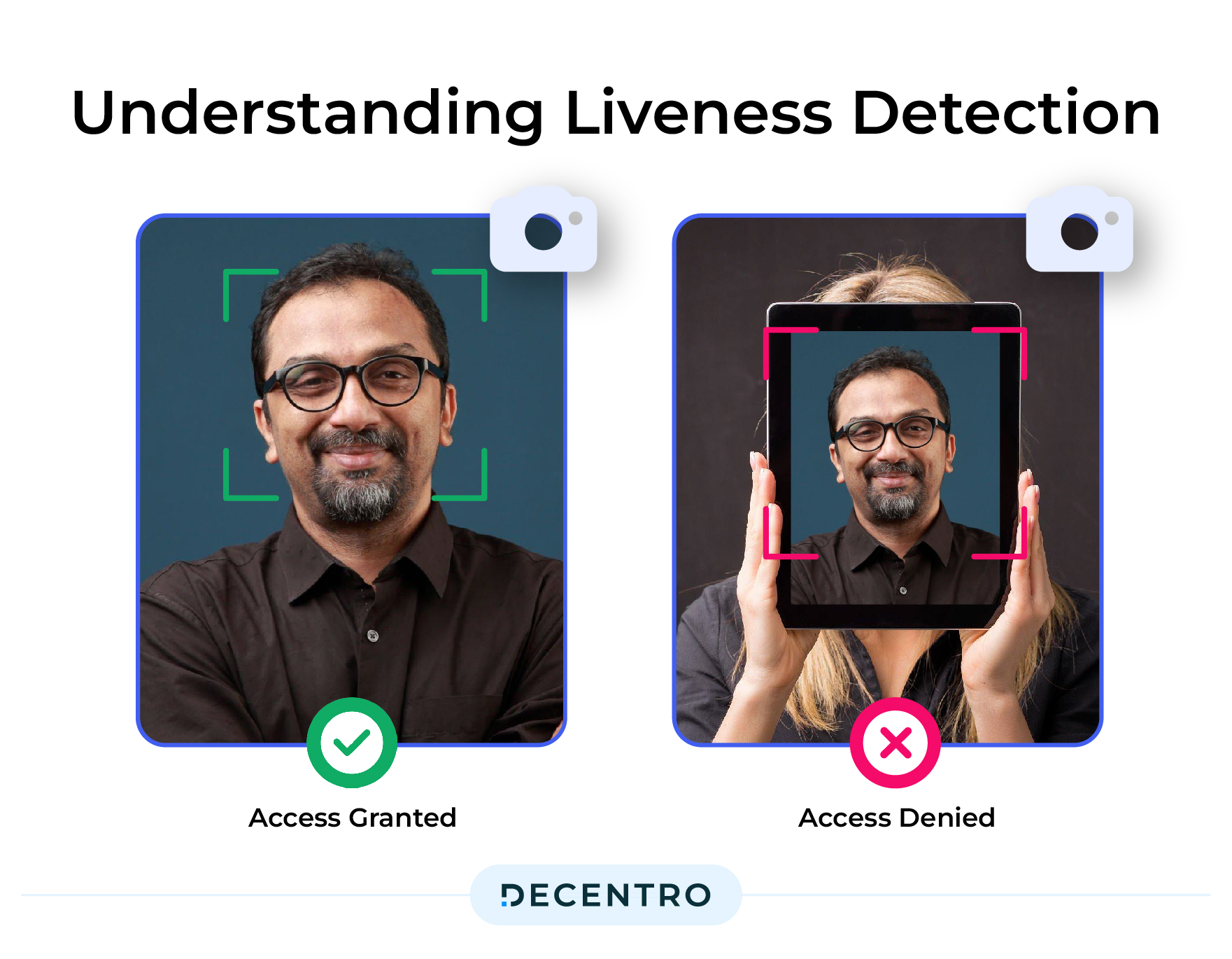 what is liveness detection