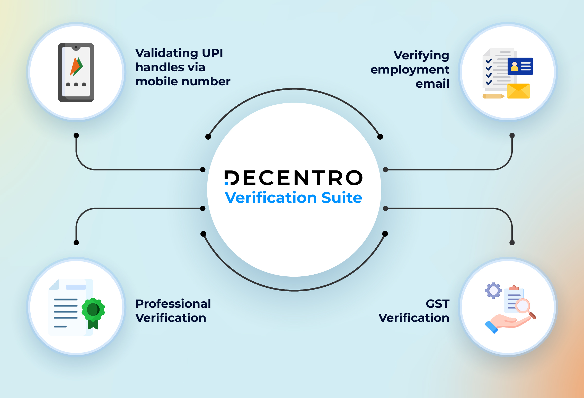 Decentro's Offerings that can help with Underwriting