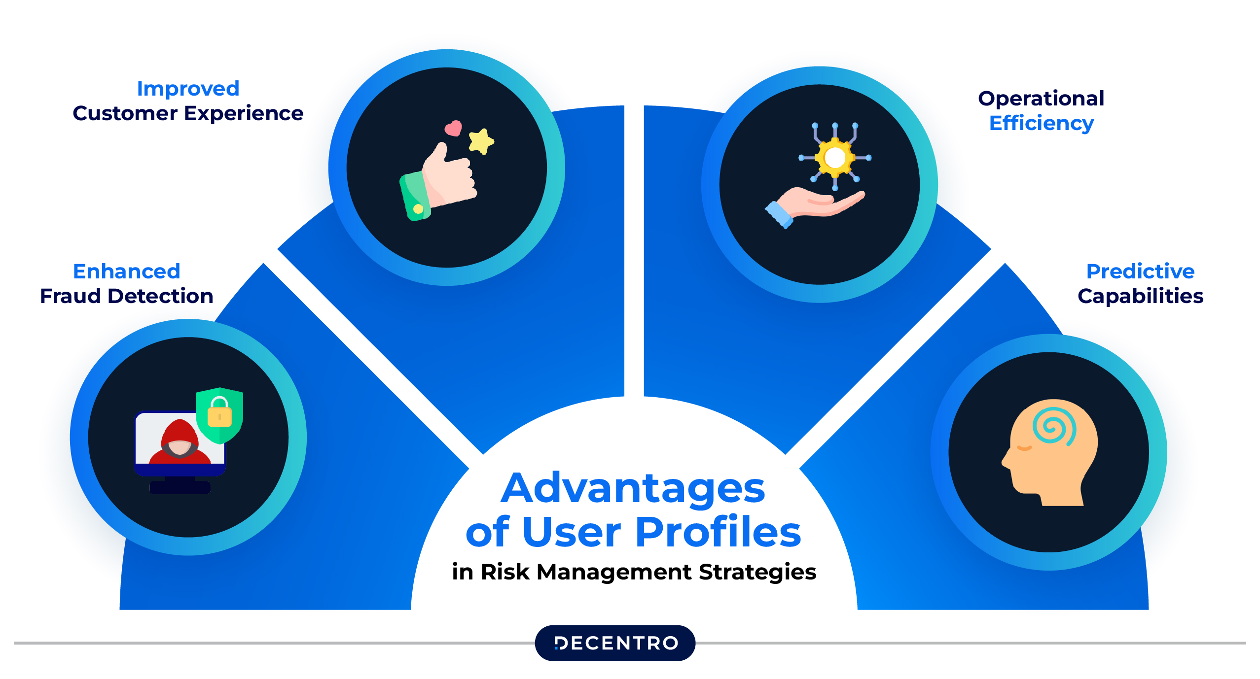 Advantages of User Profiles in Risk Management Strategies