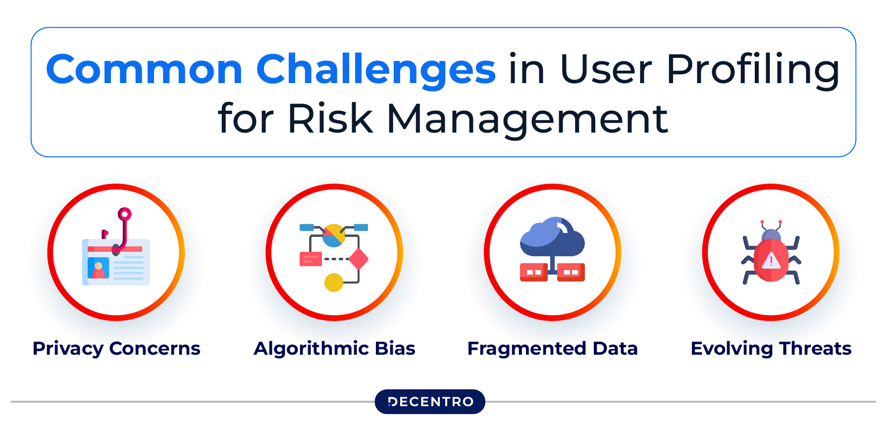 Common Challenges in User Profiling for Risk Management