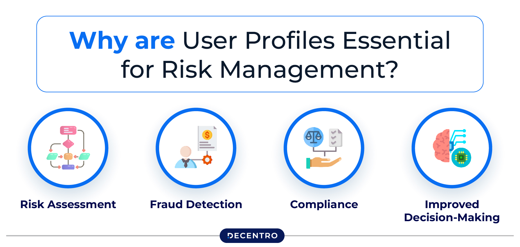 Why are User Profiles Essential for Risk Management?