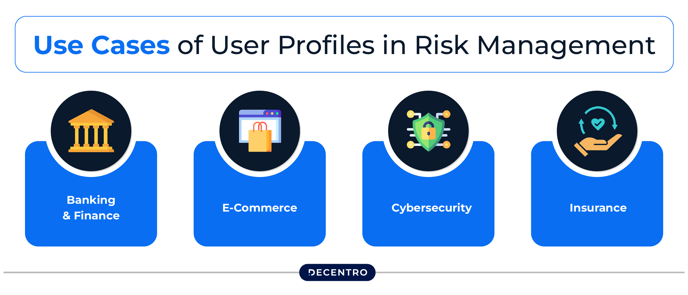 Use Cases of User Profiles in Risk Management 