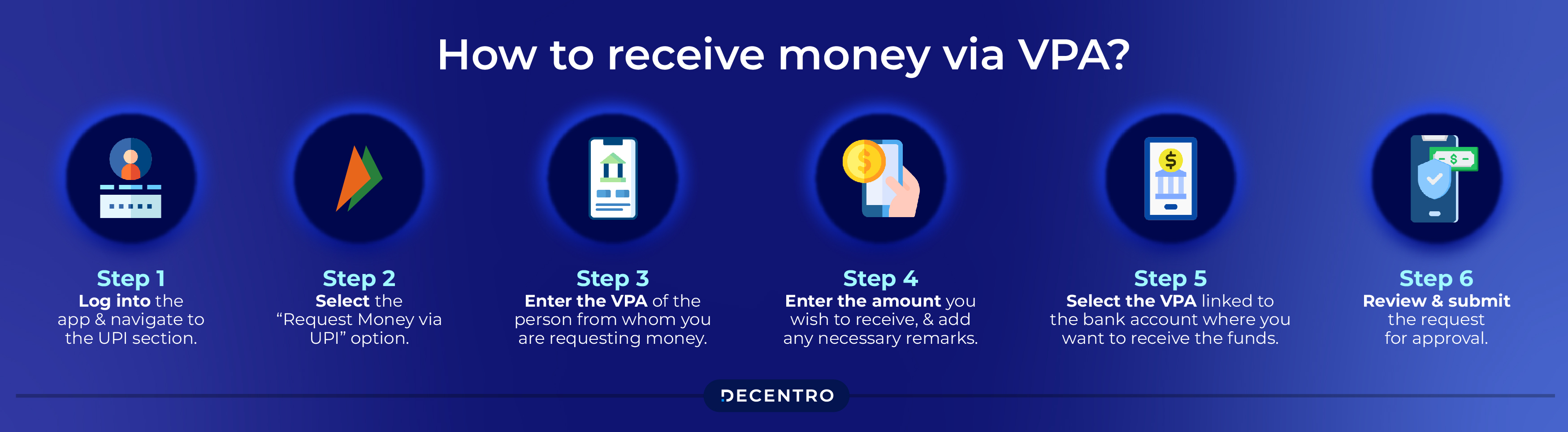How to receive money via VPA?
