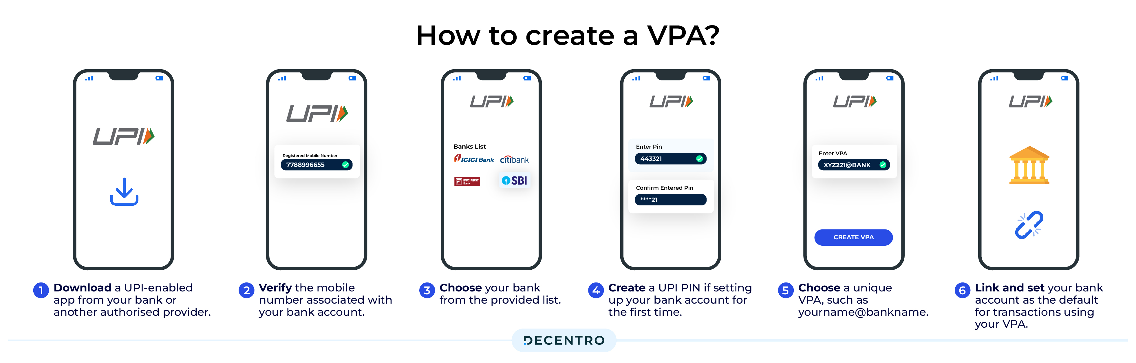 How to create a VPA?