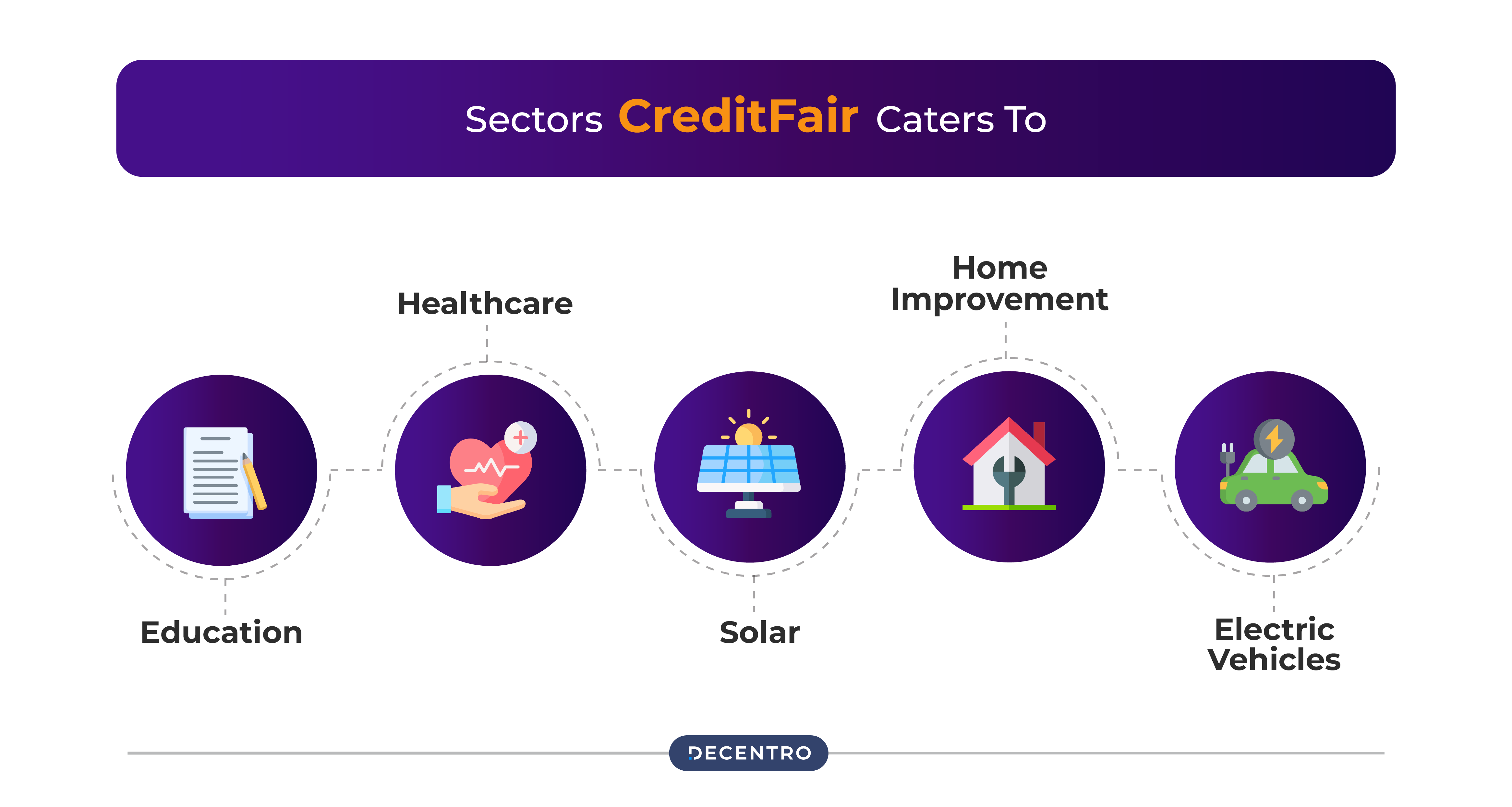 Sectors CreditFair caters to