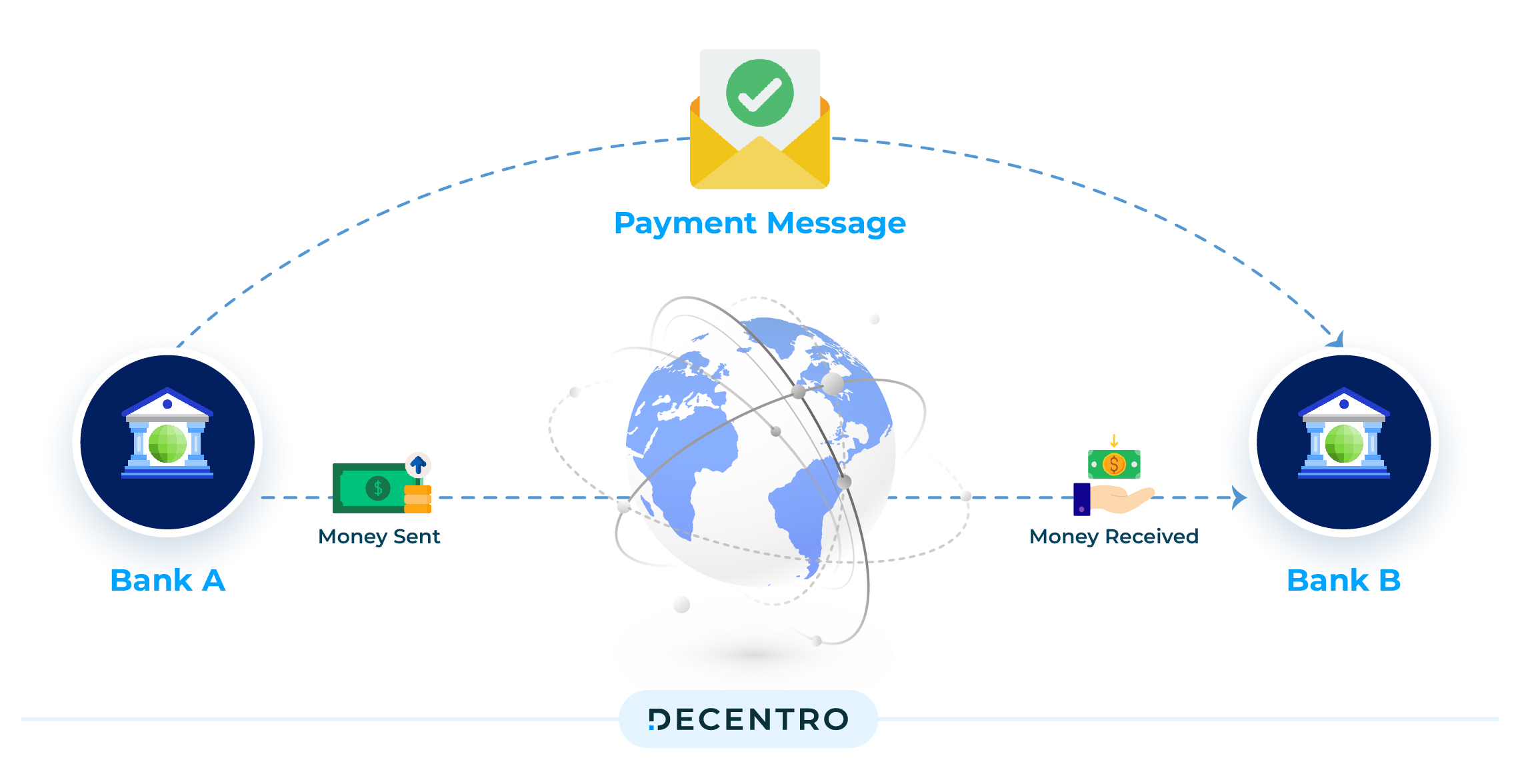 Flow of Cross Border Payments