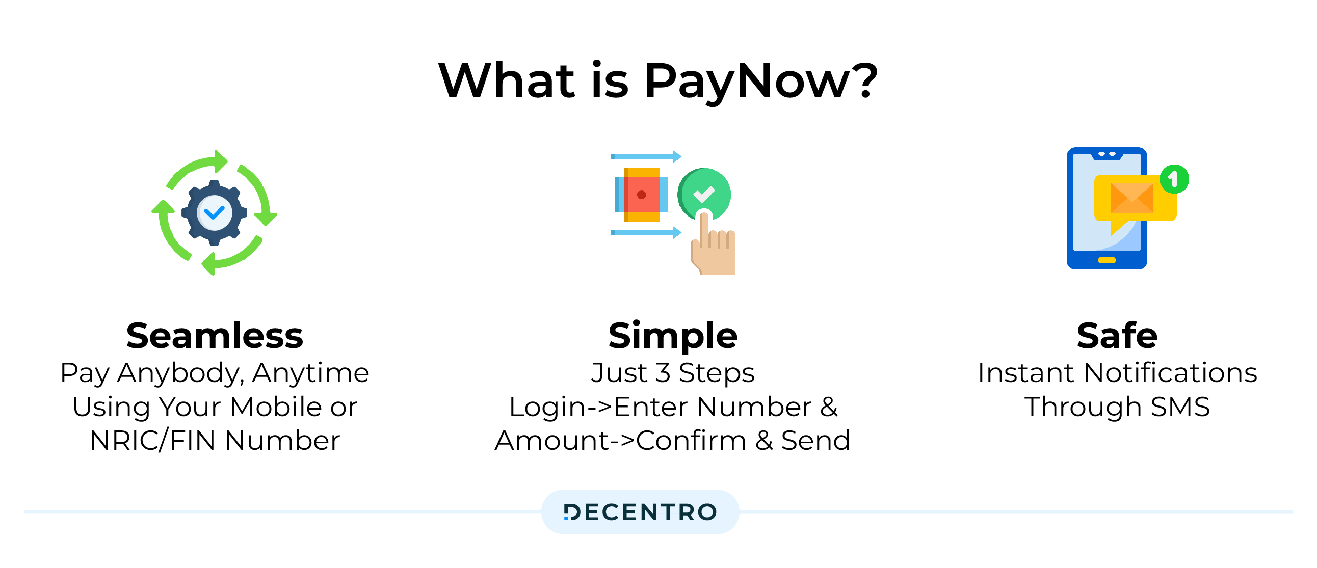 What is PayNow?