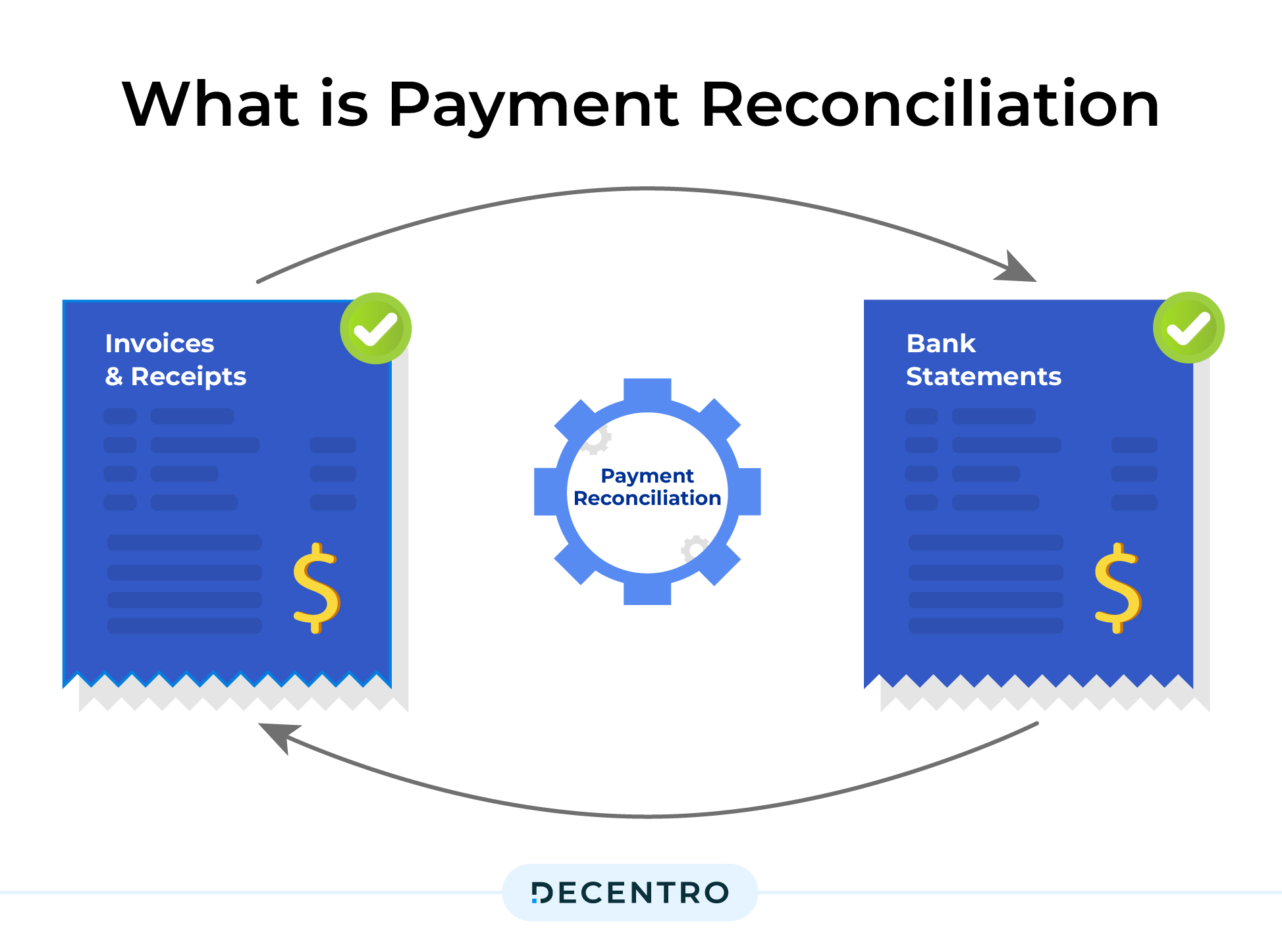 creative shoiwng payment recon