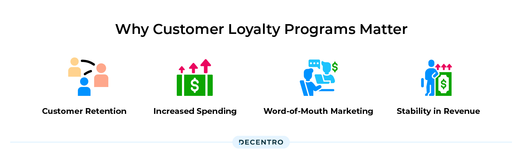 The significance of customer loyalty programs 