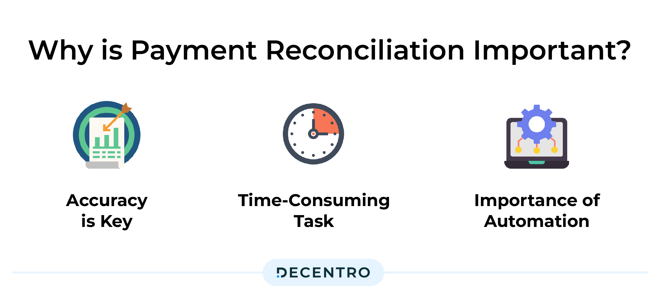 why is payment reconciliation important?